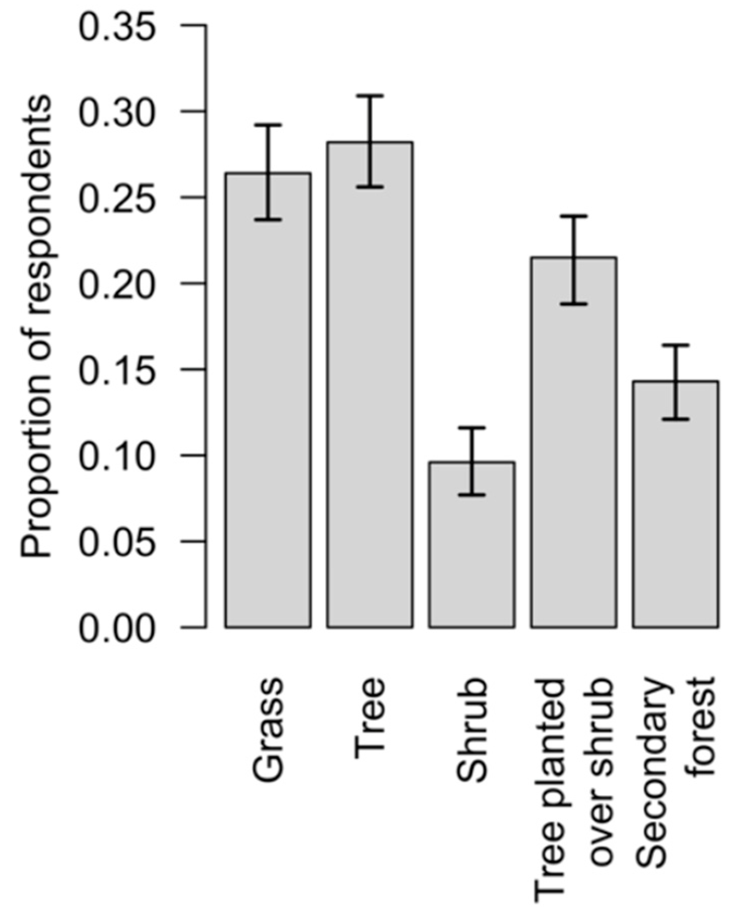 Sustainability 12 02076 g004