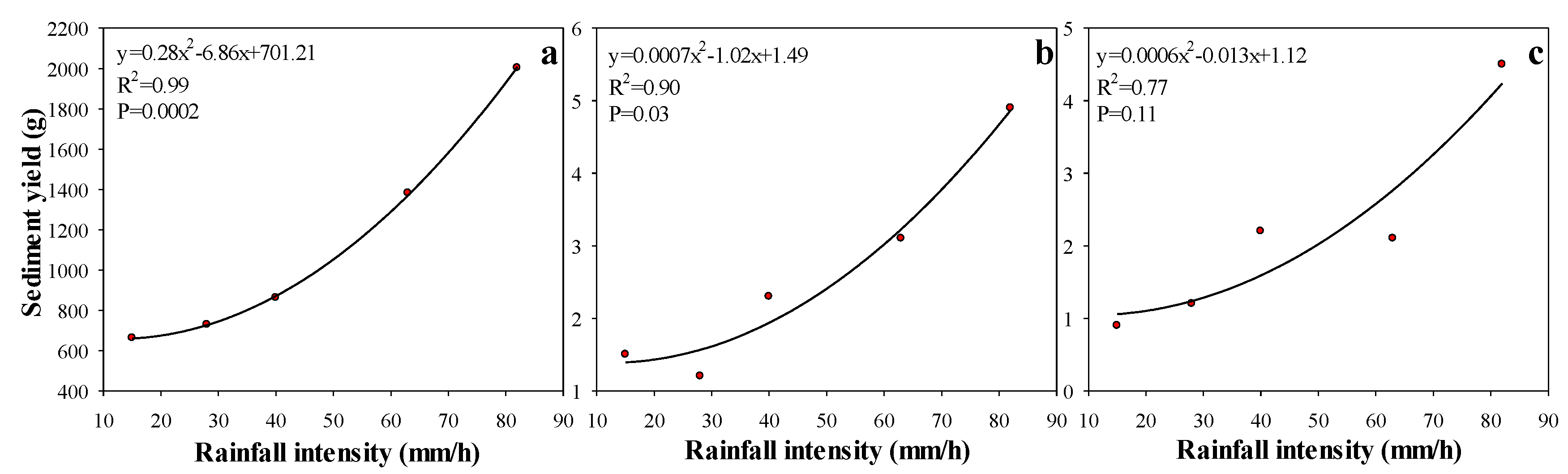 Sustainability 12 02077 g006 Sustainability 12 02077 g006
