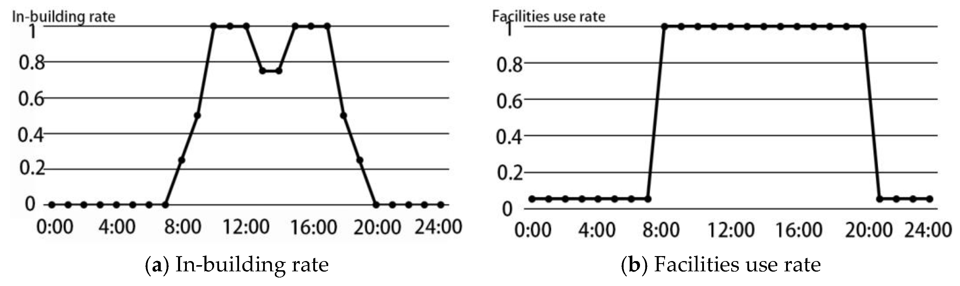 Sustainability 12 02079 g006