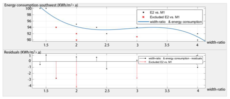 Sustainability 12 02079 i005
