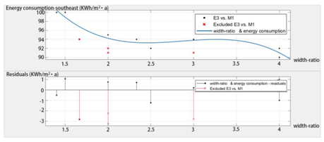 Sustainability 12 02079 i006