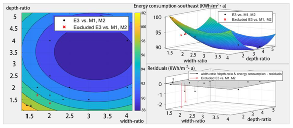 Sustainability 12 02079 i012