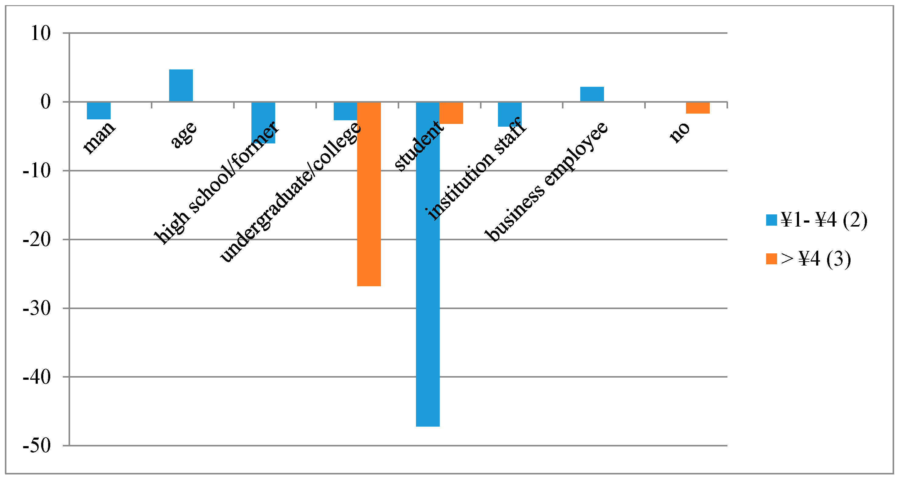 Sustainability 12 02081 g003