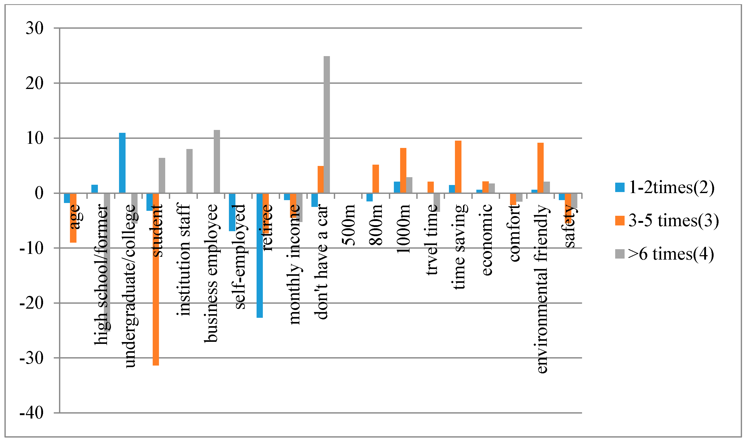 Sustainability 12 02081 g004