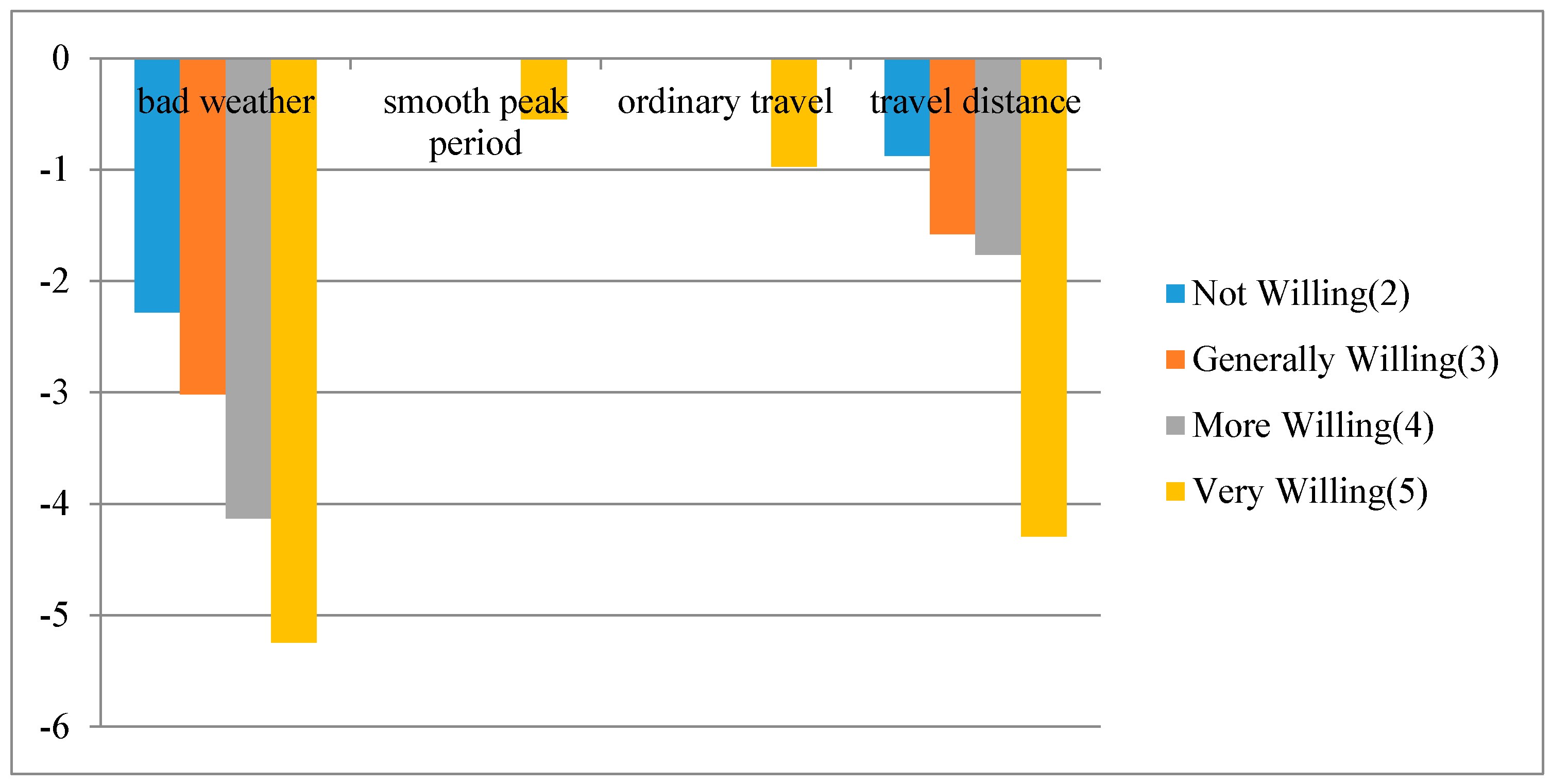 Sustainability 12 02081 g005