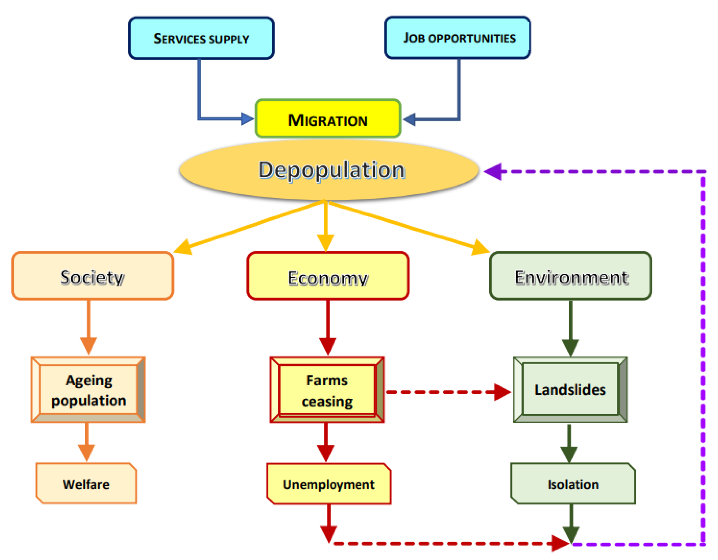 Sustainability 12 02082 g006 Sustainability 12 02082 g006