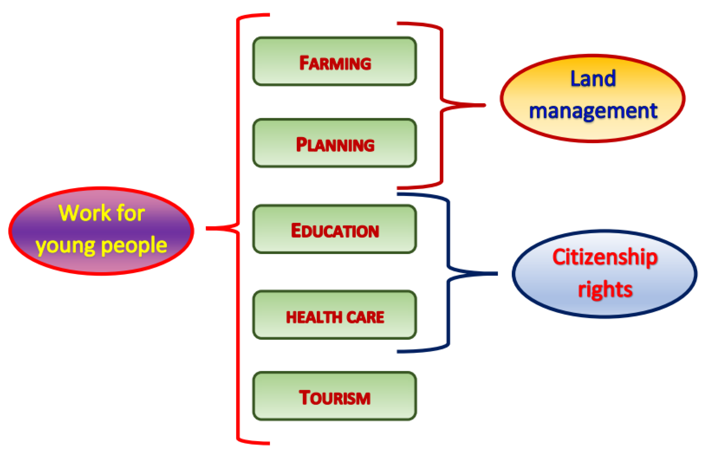 Sustainability 12 02082 g007 Sustainability 12 02082 g007