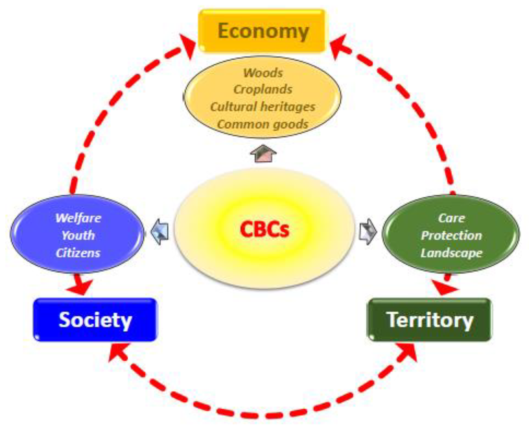 Sustainability 12 02082 g008 Sustainability 12 02082 g008