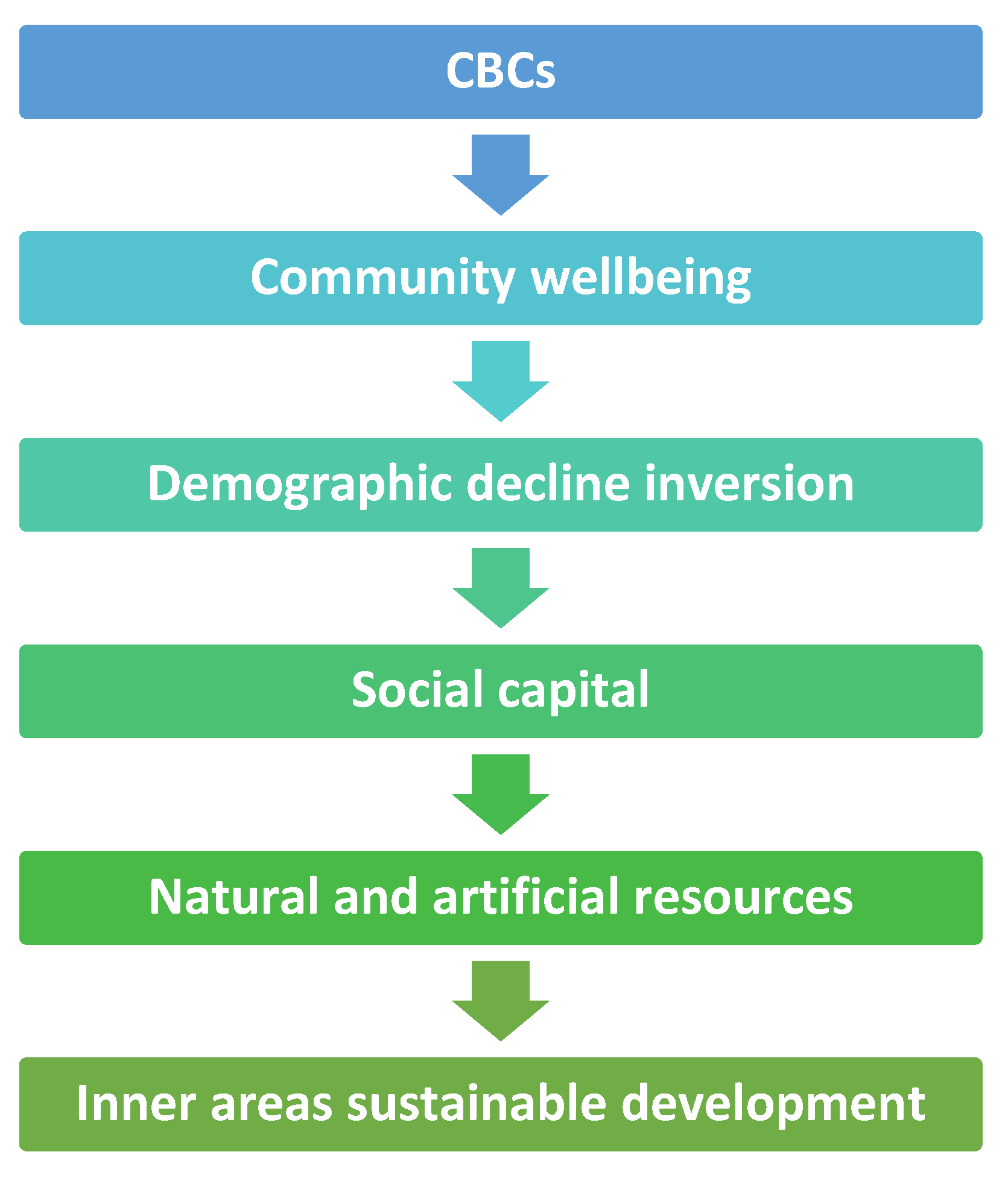 Sustainability 12 02082 g009 Sustainability 12 02082 g009