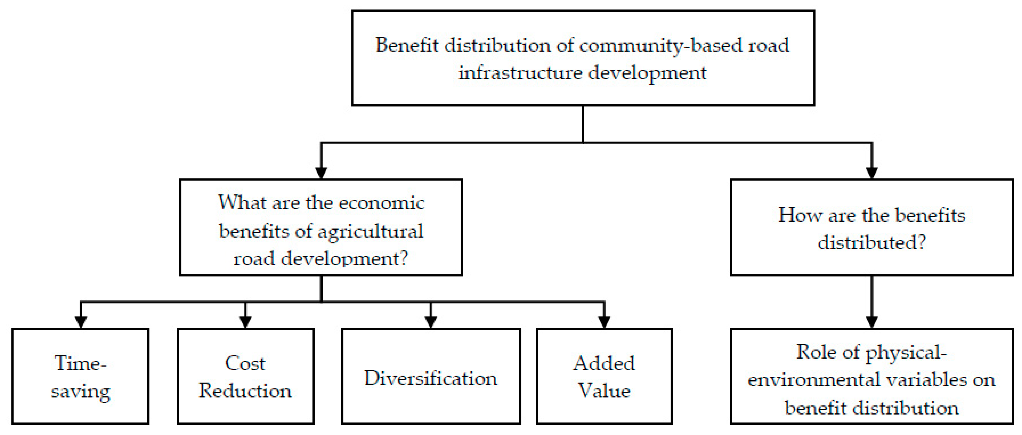 Sustainability 12 02085 g002 Sustainability 12 02085 g002