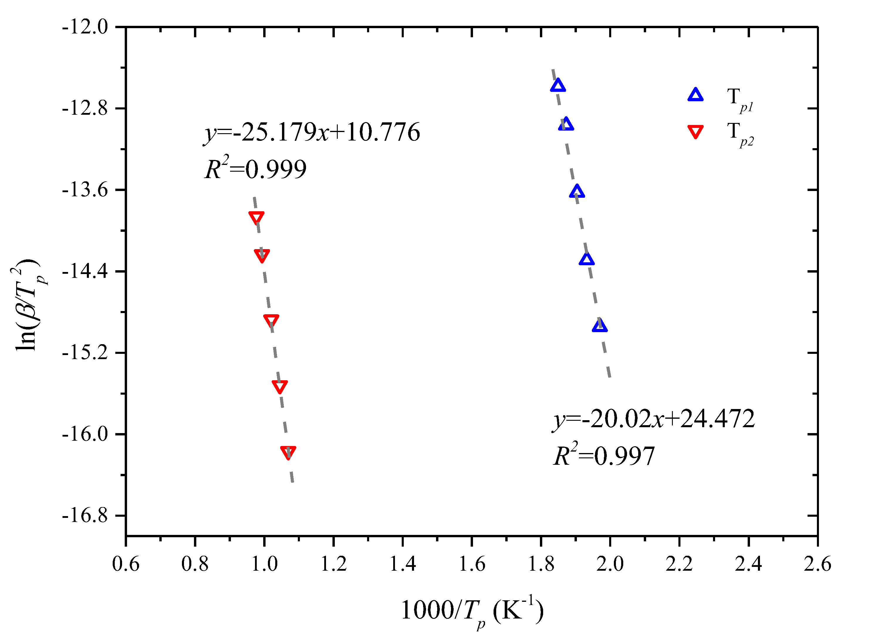 Sustainability 12 02086 g003