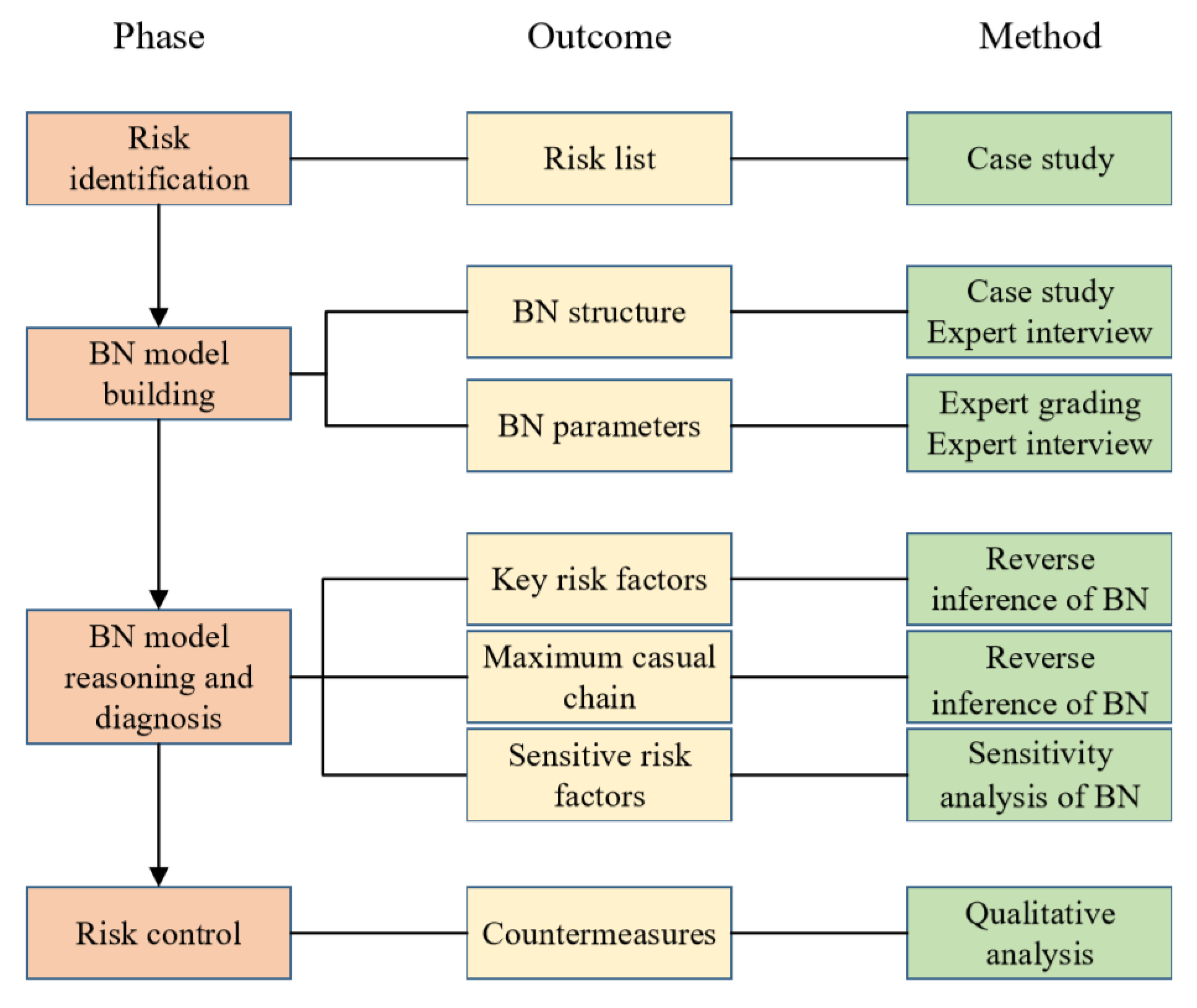 Sustainability 12 02087 g002