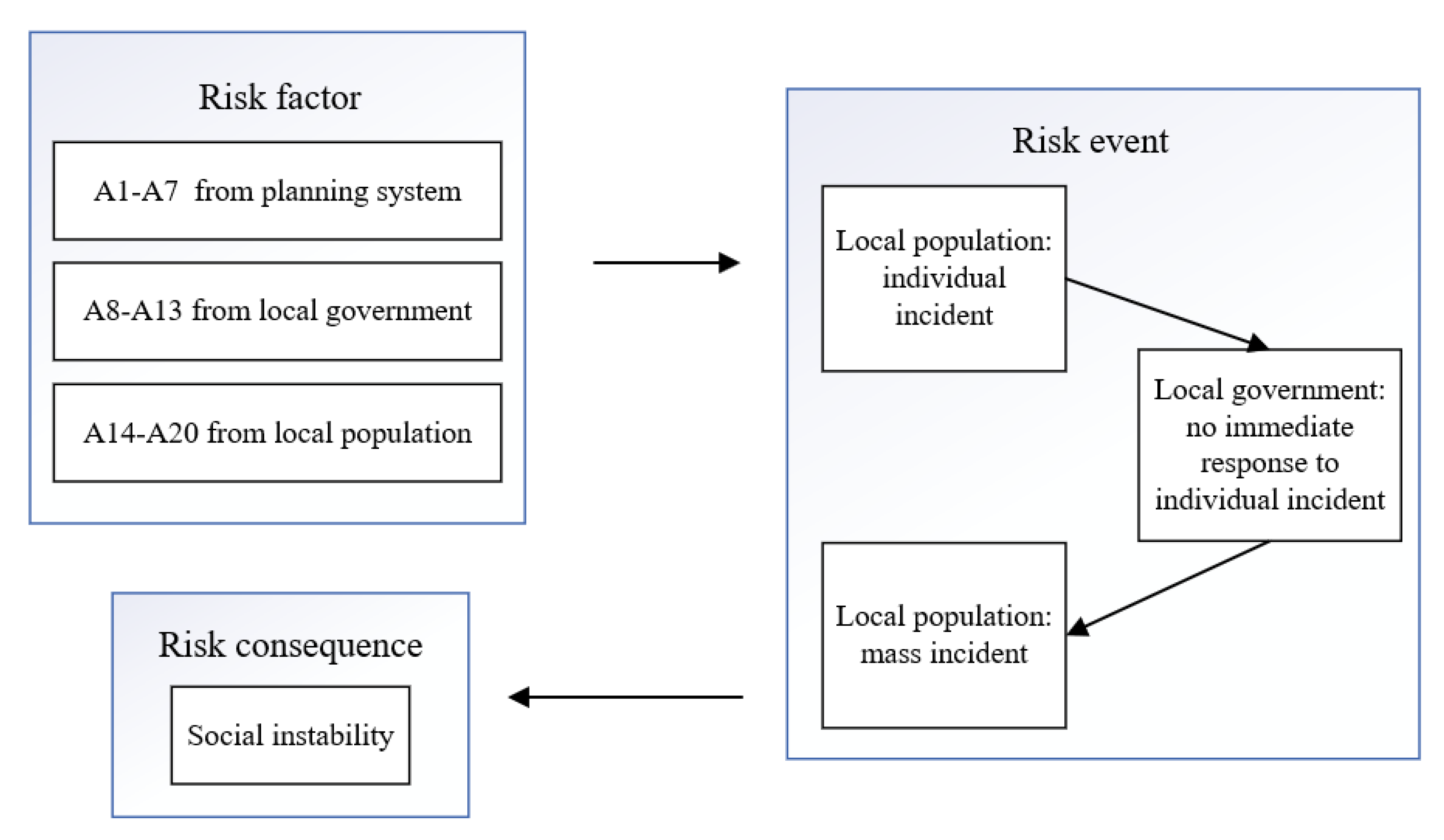 Sustainability 12 02087 g004