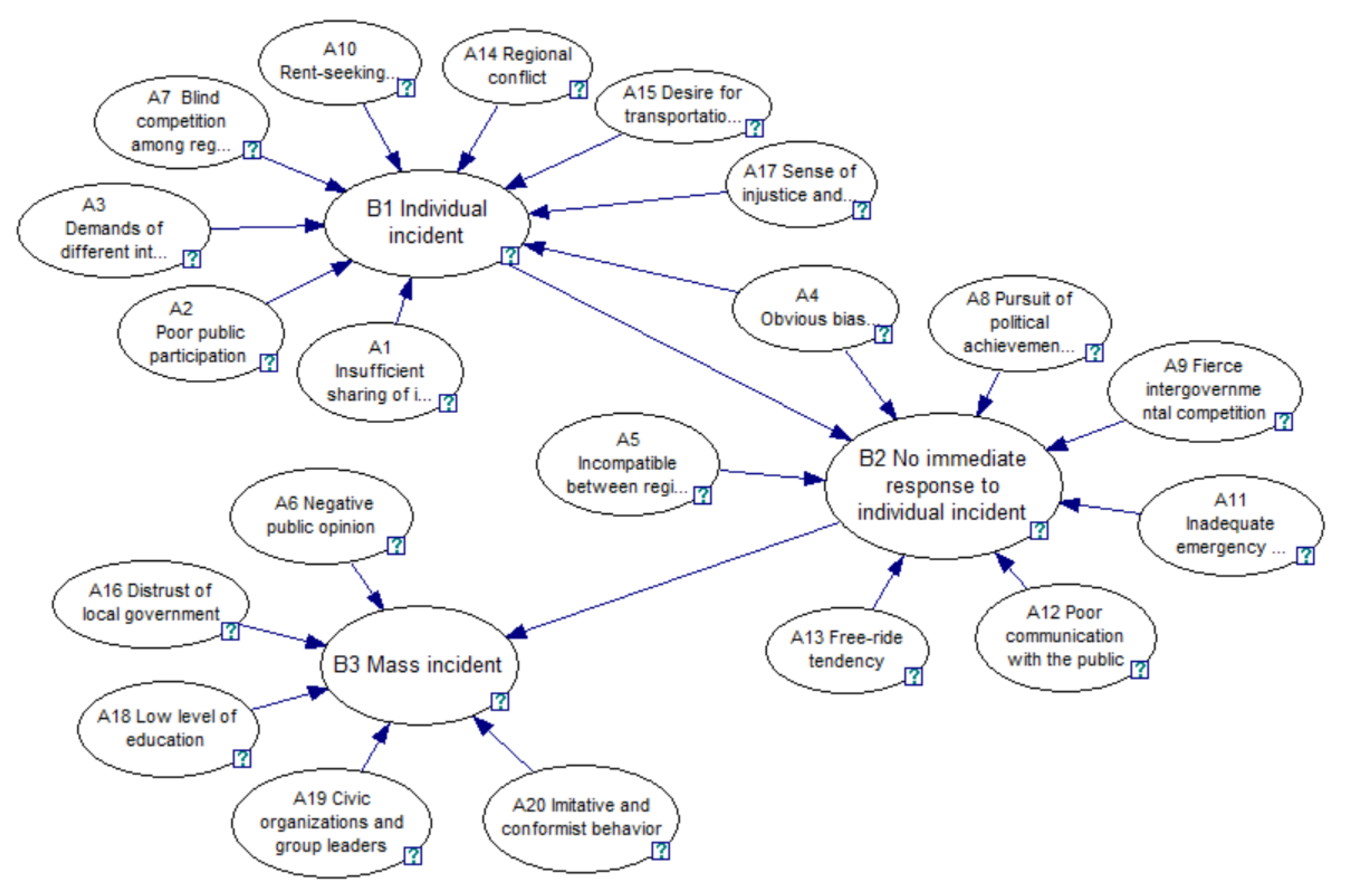 Sustainability 12 02087 g005