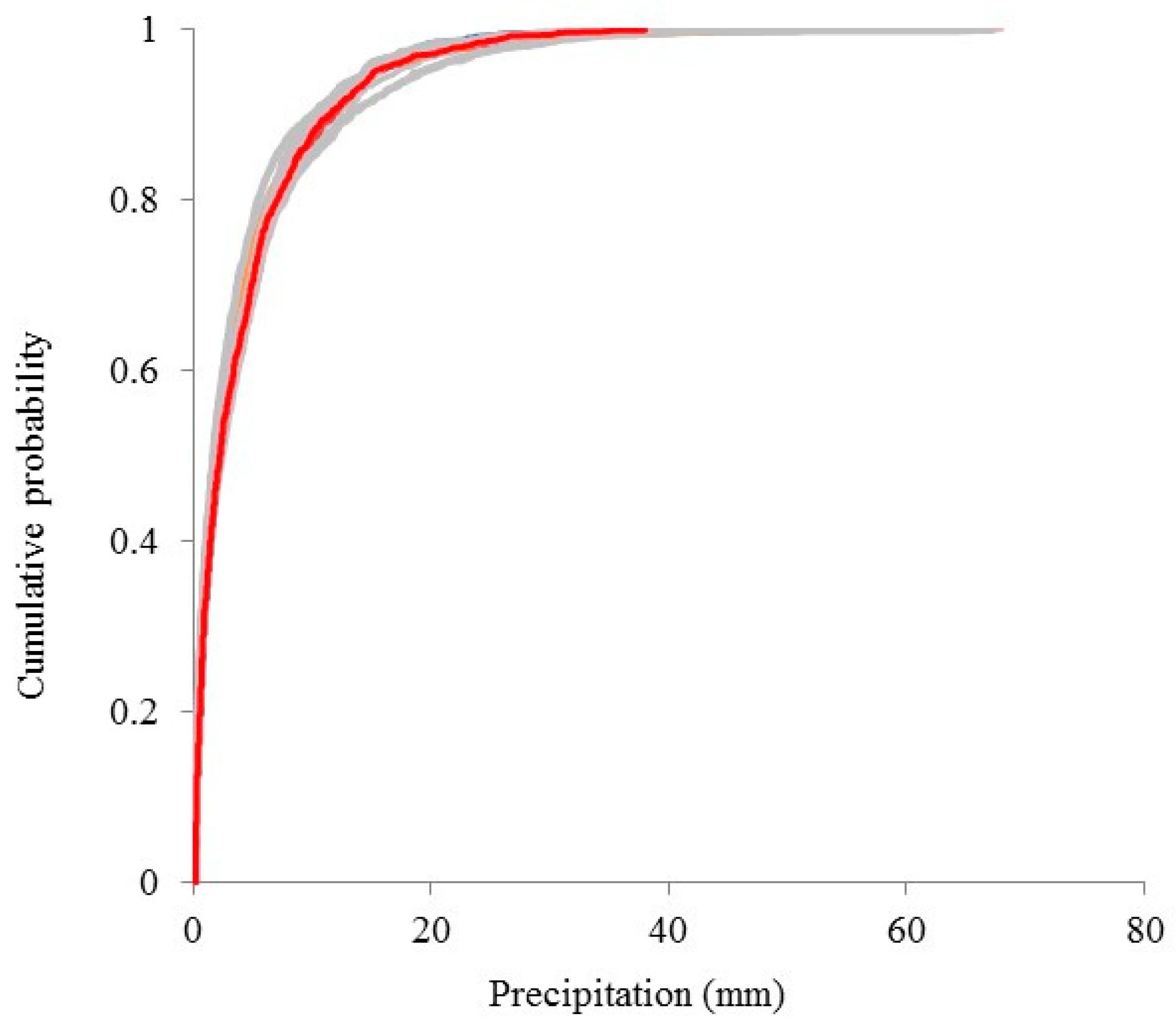 Sustainability 12 02090 g002 Sustainability 12 02090 g002