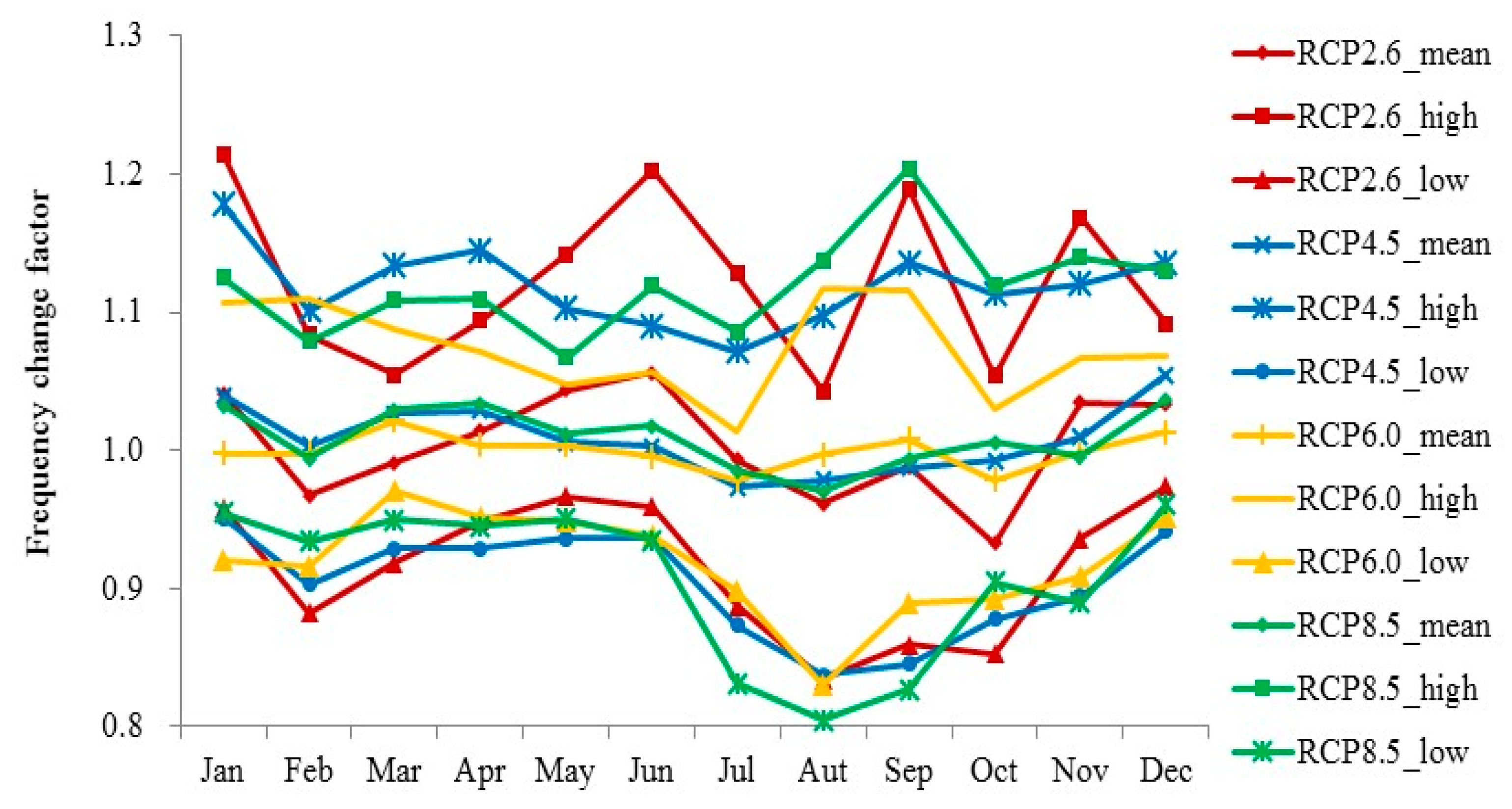 Sustainability 12 02090 g005 Sustainability 12 02090 g005