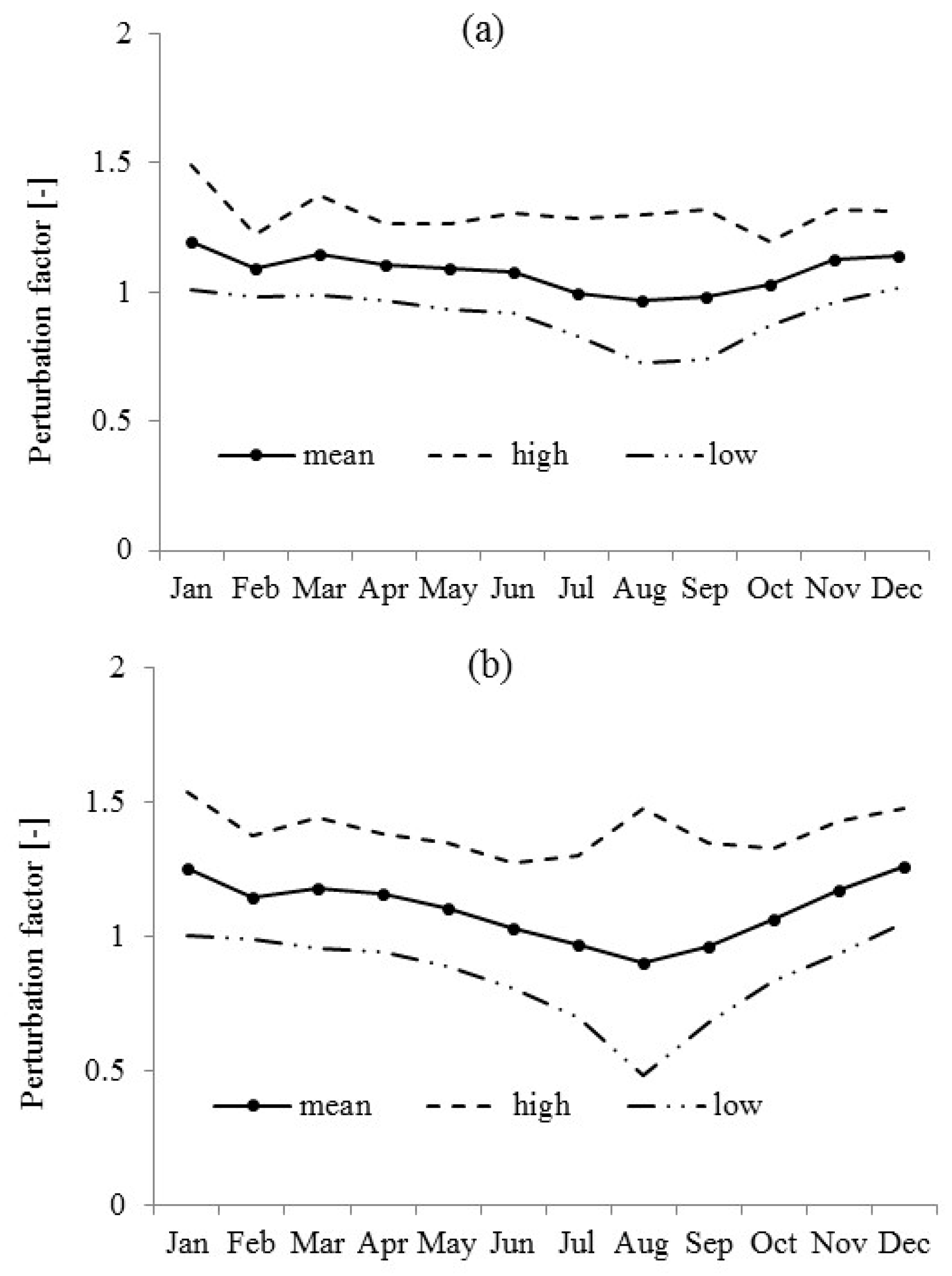 Sustainability 12 02090 g007a Sustainability 12 02090 g007a