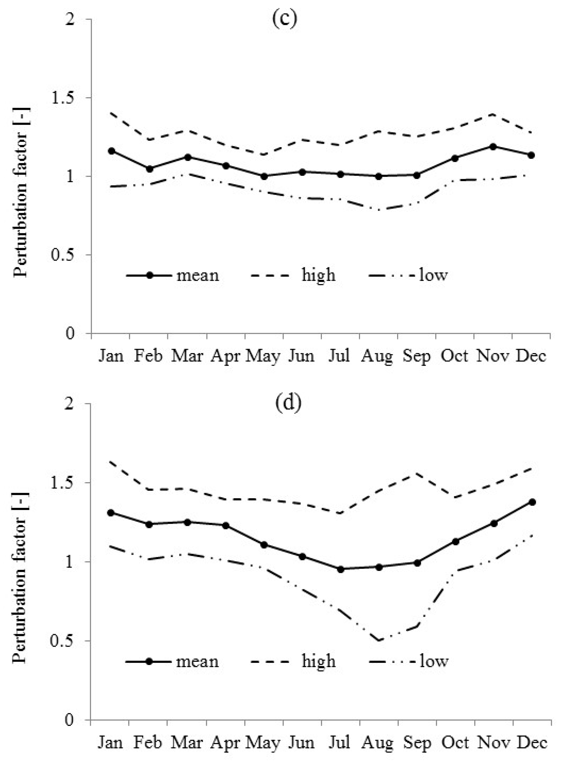 Sustainability 12 02090 g007b Sustainability 12 02090 g007b
