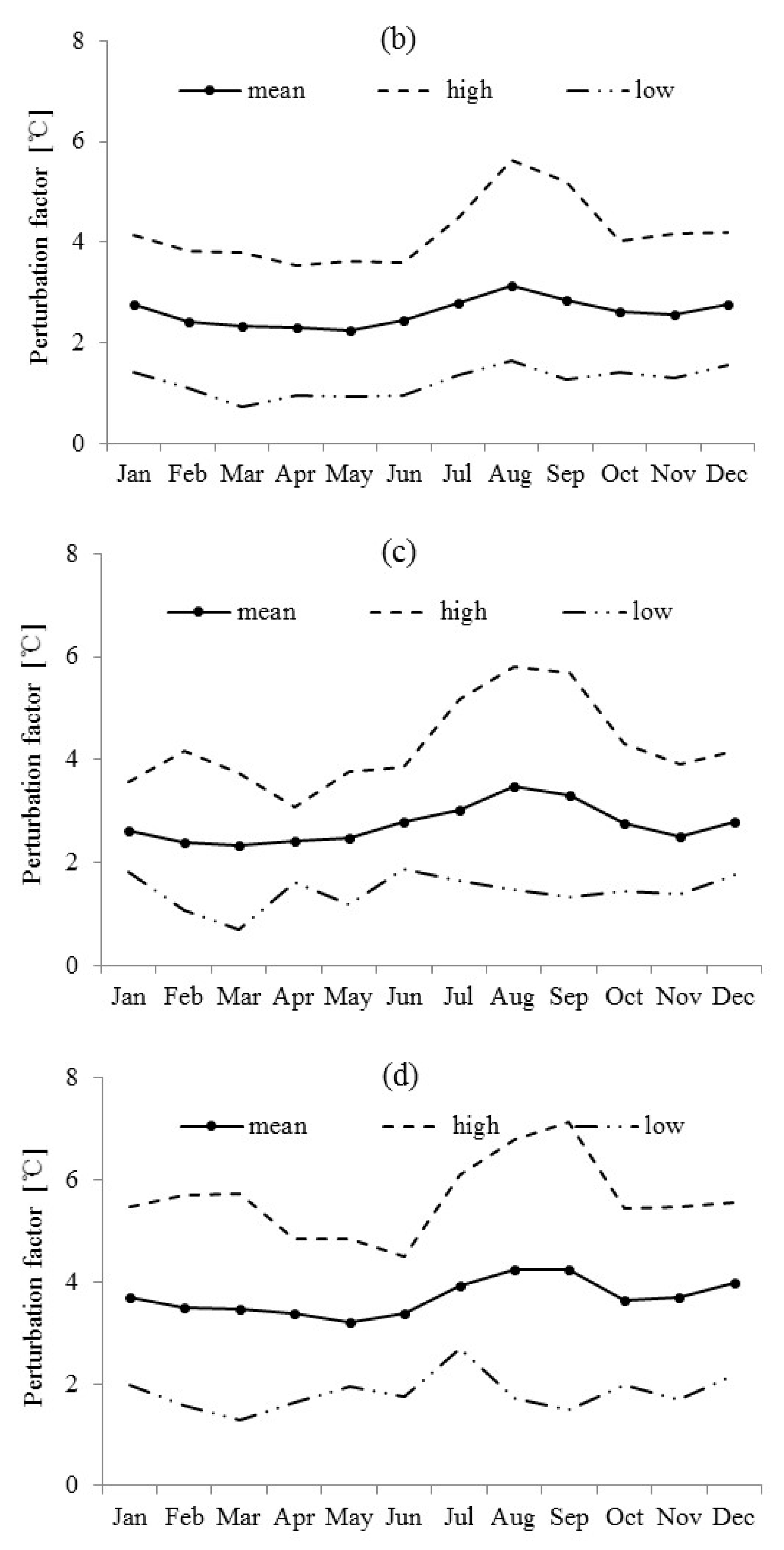 Sustainability 12 02090 g008b Sustainability 12 02090 g008b