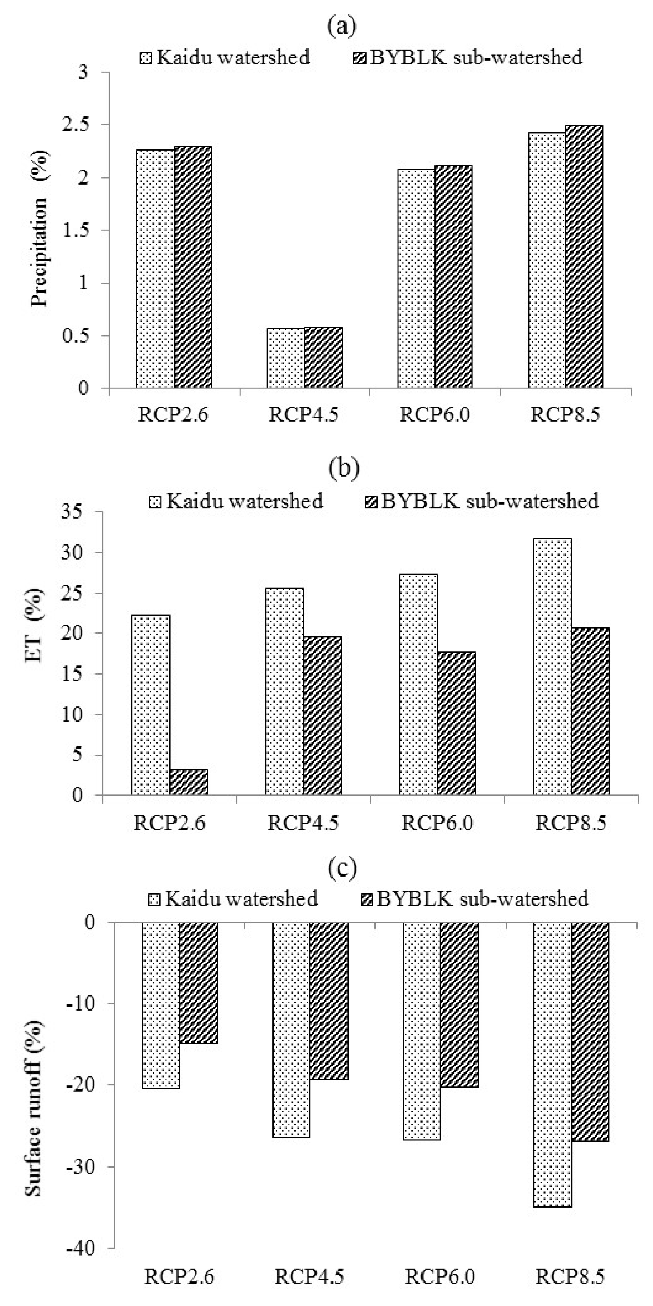 Sustainability 12 02090 g009 Sustainability 12 02090 g009