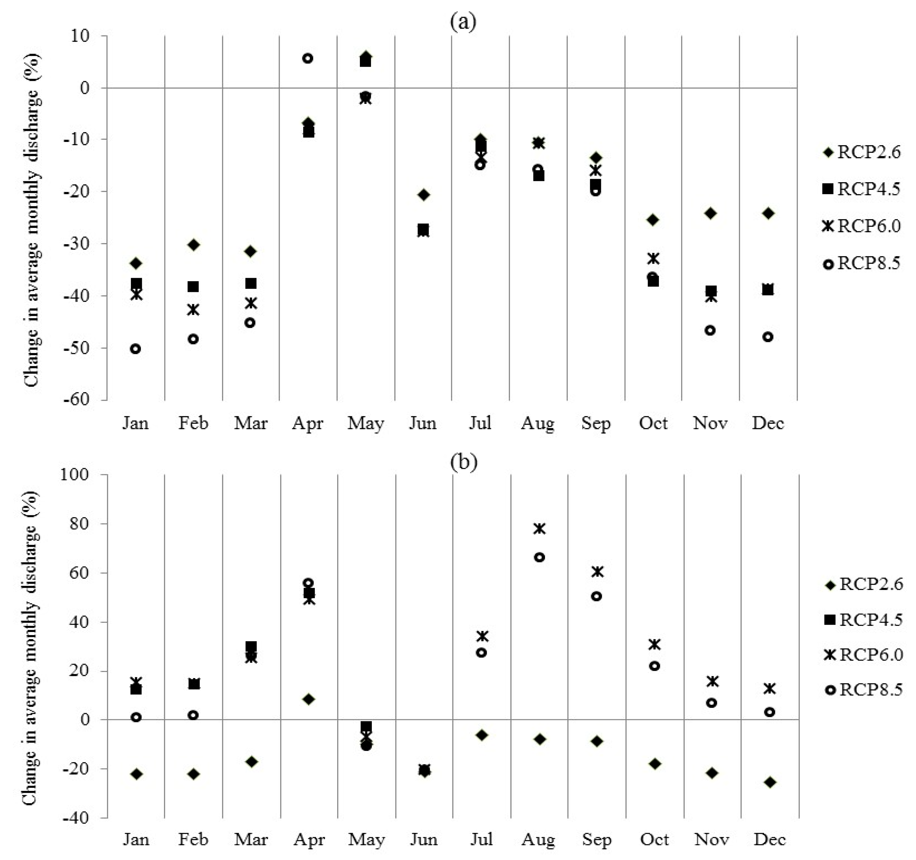 Sustainability 12 02090 g010 Sustainability 12 02090 g010