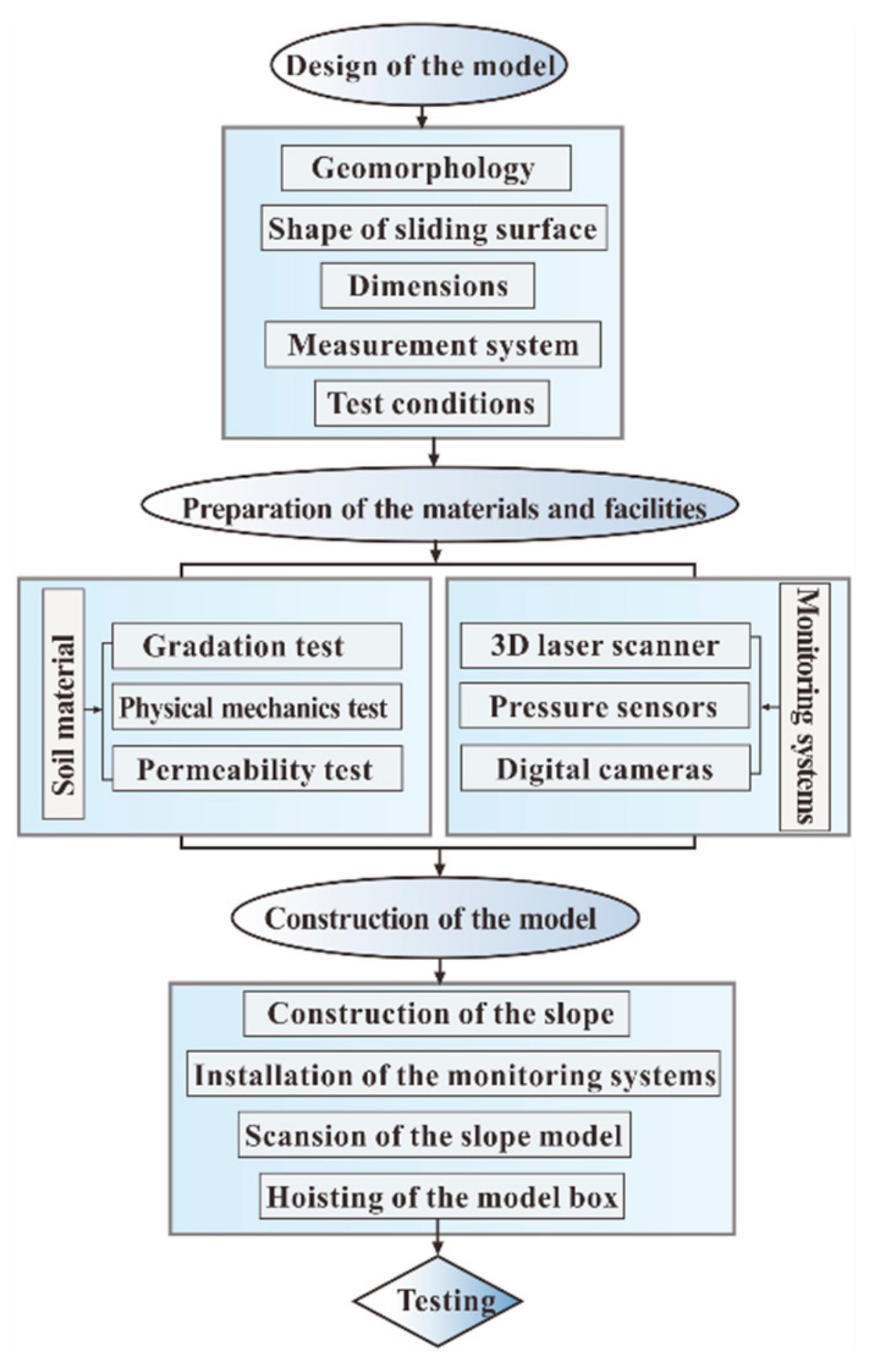 Sustainability 12 02092 g007 Sustainability 12 02092 g007