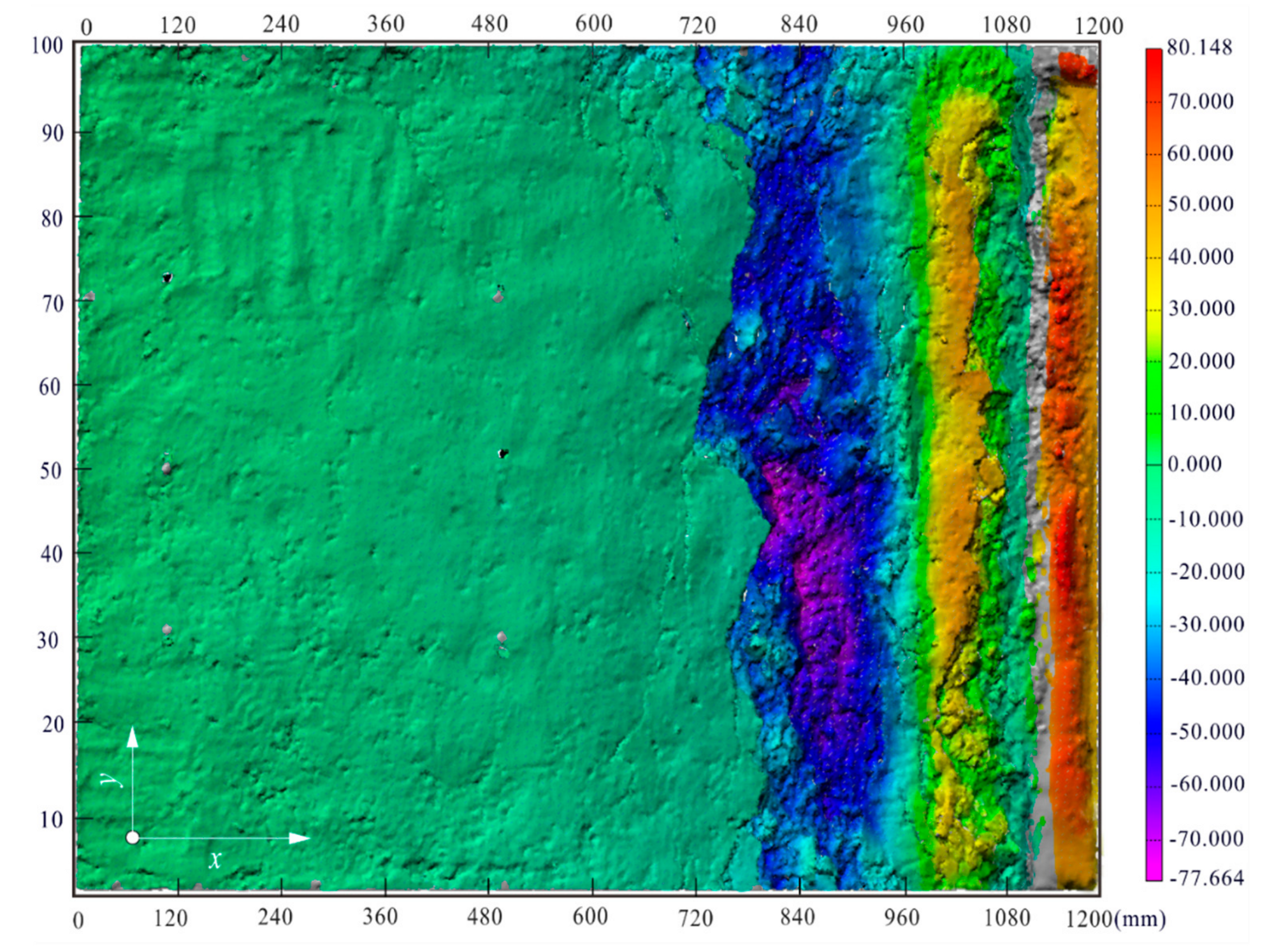 Sustainability 12 02092 g010 Sustainability 12 02092 g010