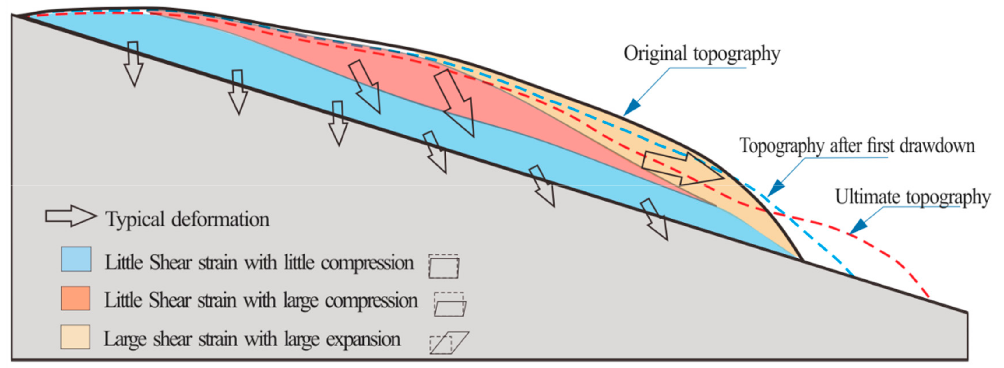 Sustainability 12 02092 g014 Sustainability 12 02092 g014