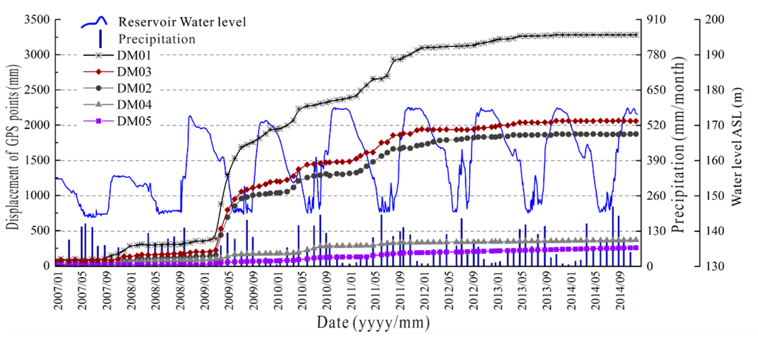 Sustainability 12 02092 g017 Sustainability 12 02092 g017