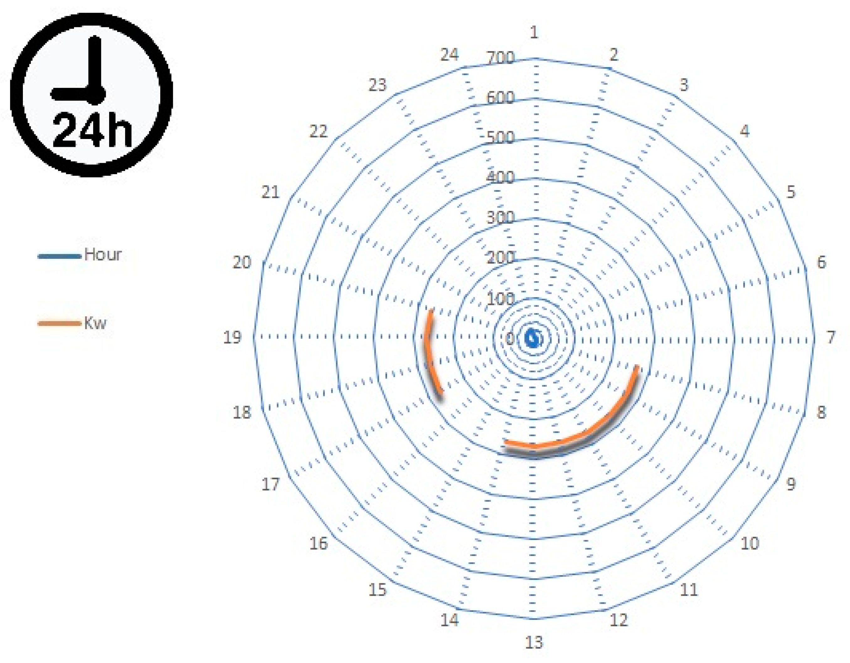 Sustainability 12 02093 g005
