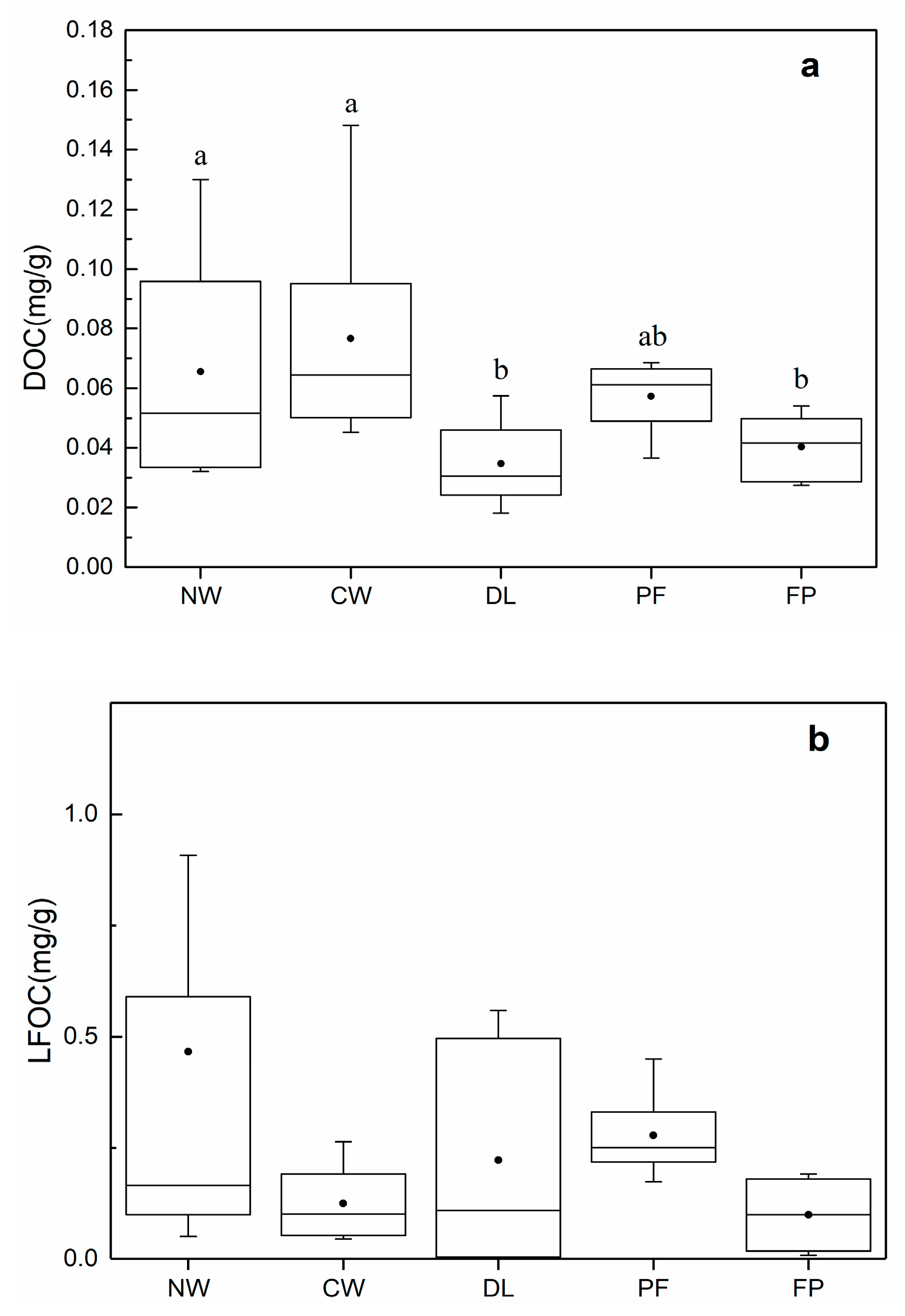 Sustainability 12 02094 g002a Sustainability 12 02094 g002a