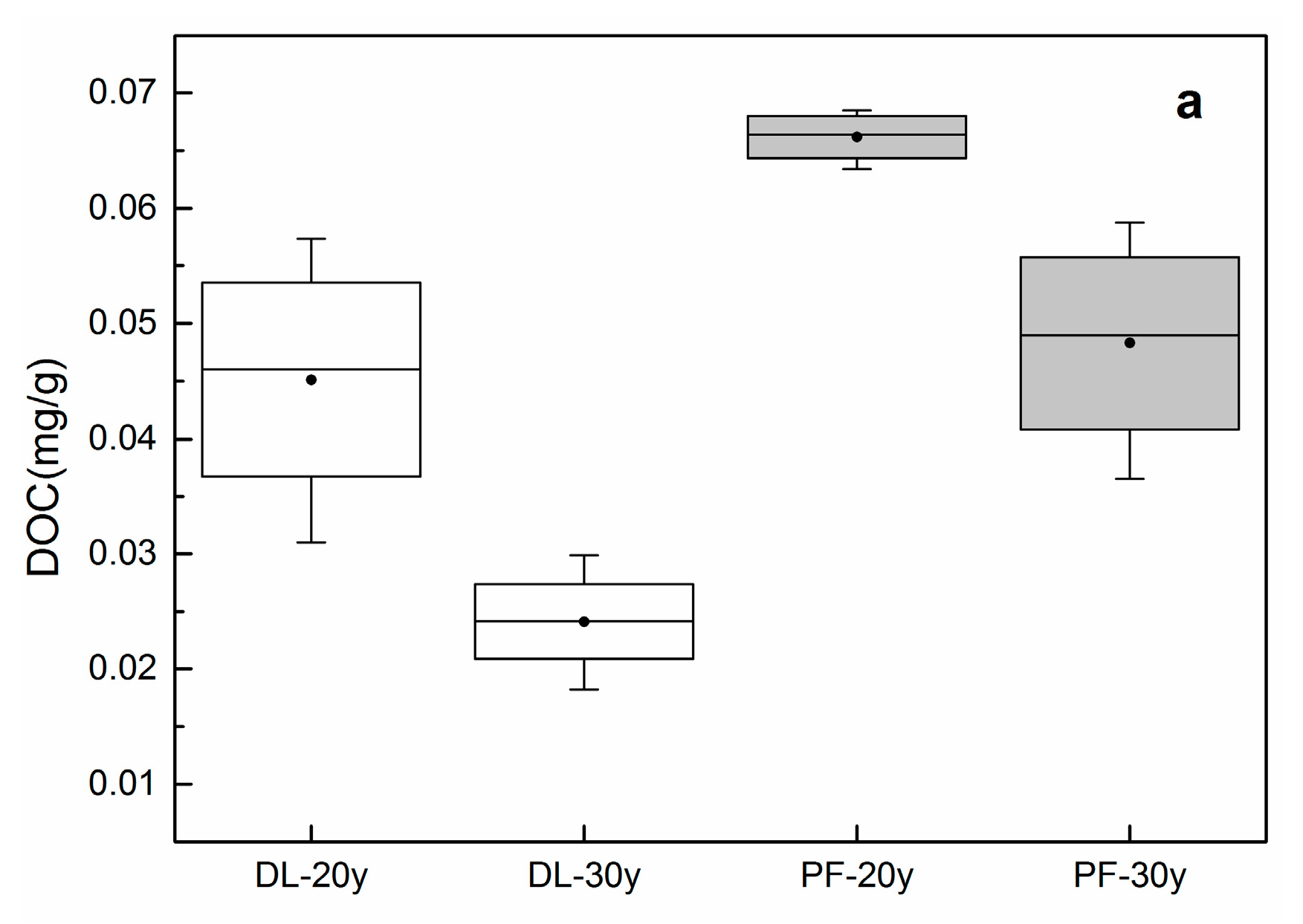 Sustainability 12 02094 g004a Sustainability 12 02094 g004a
