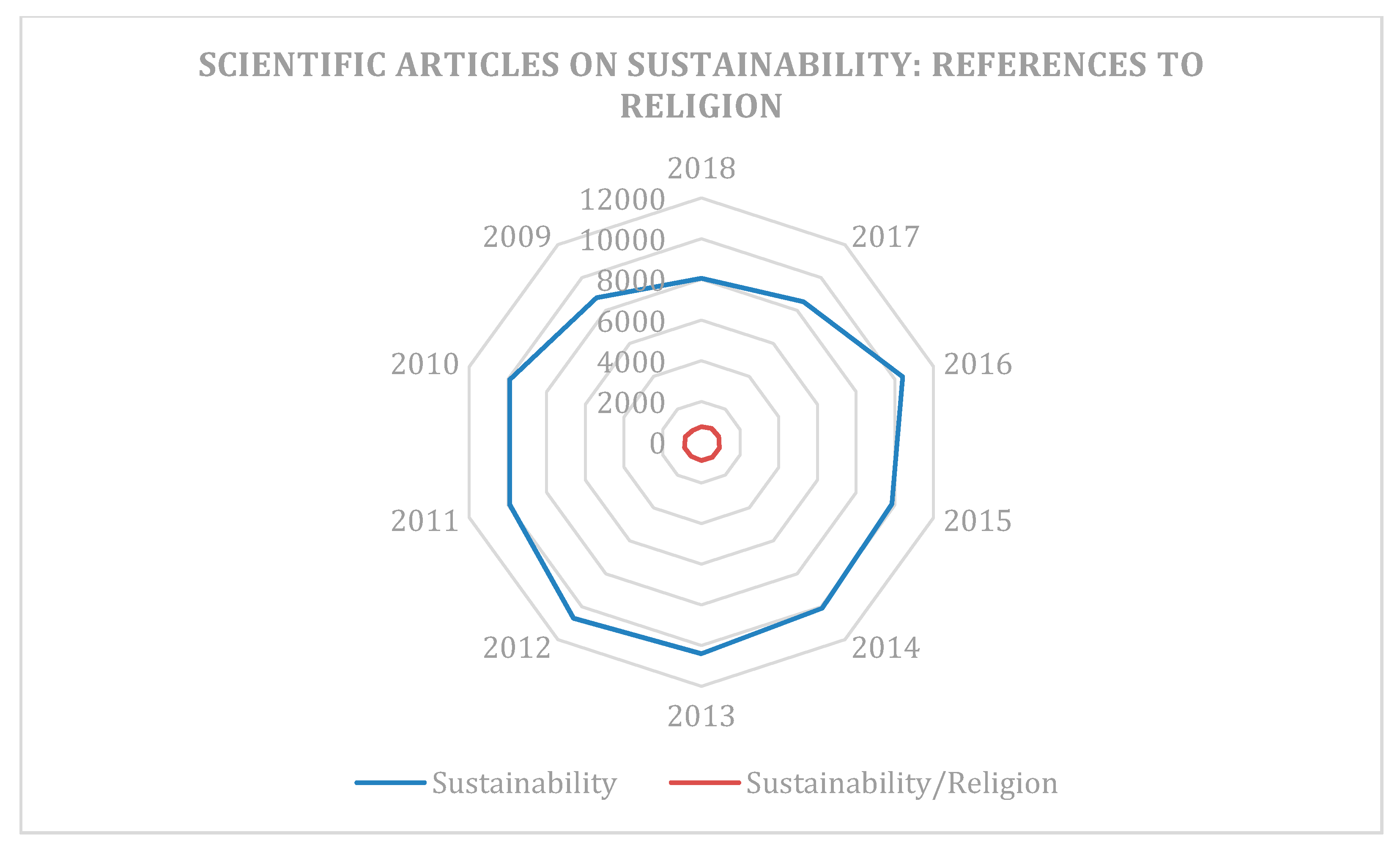 Sustainability 12 02095 g002