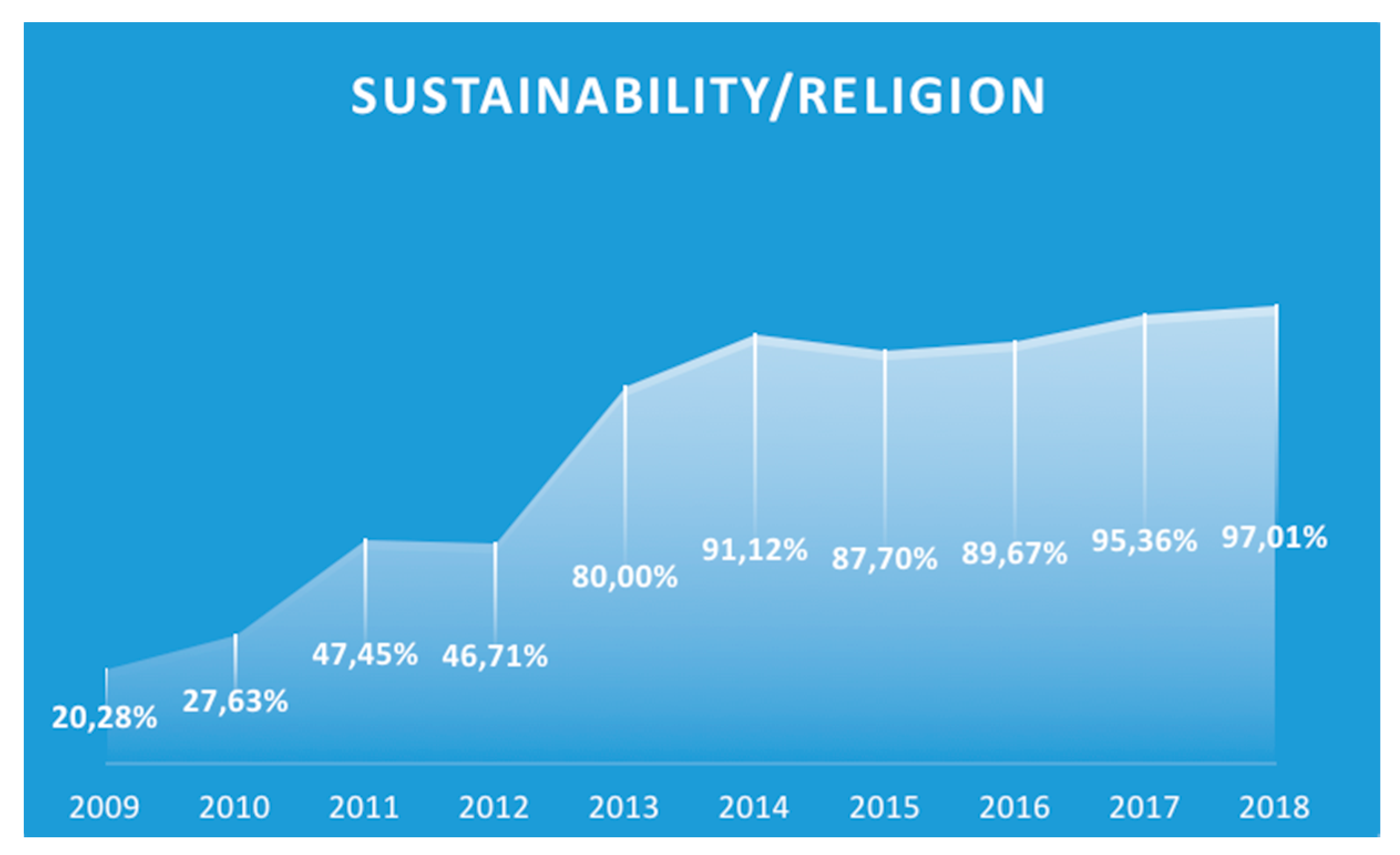 Sustainability 12 02095 g003