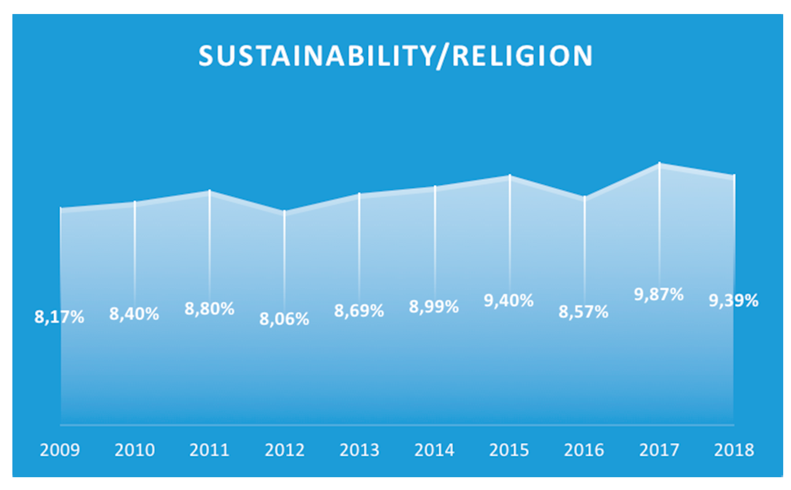 Sustainability 12 02095 g004