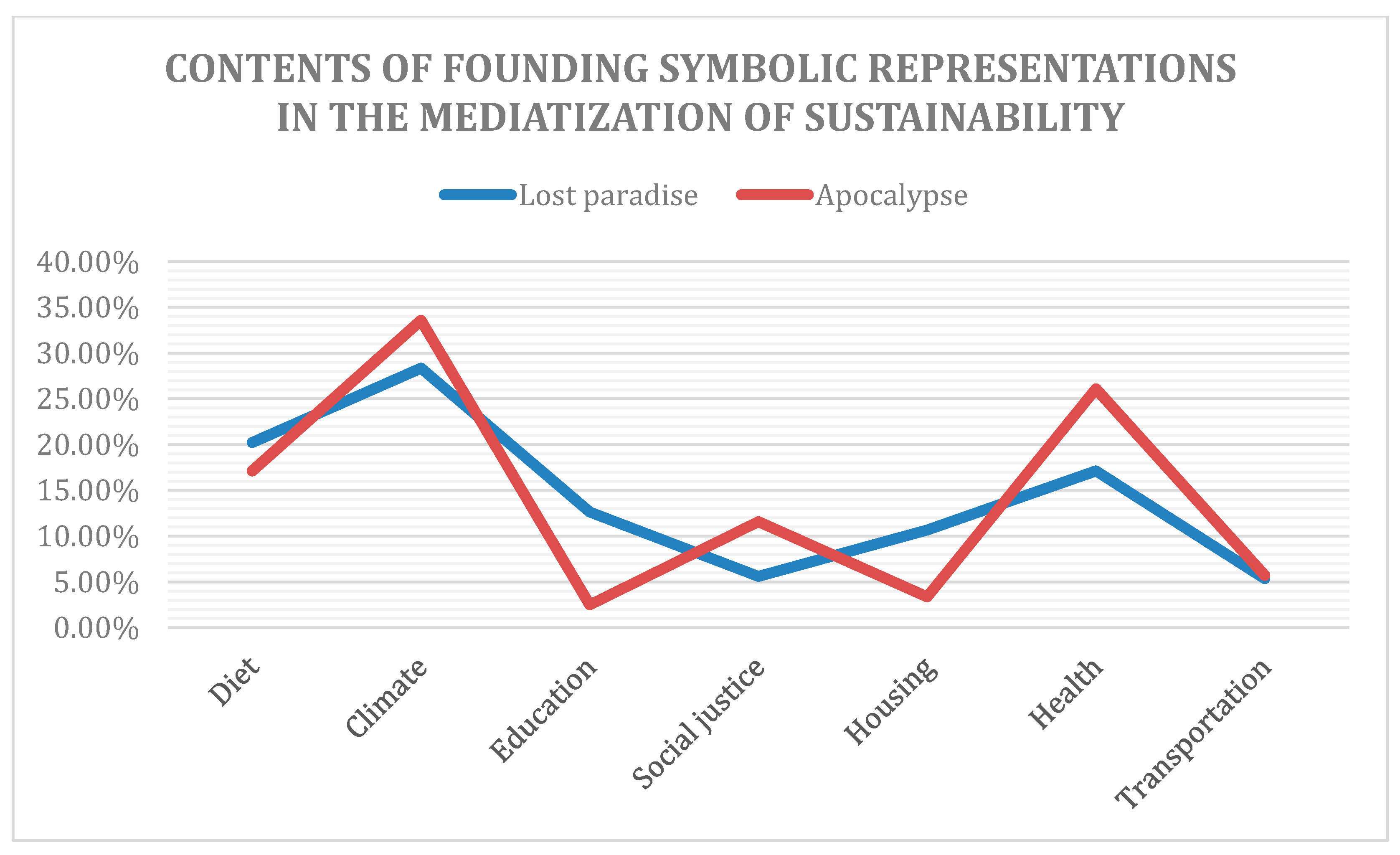 Sustainability 12 02095 g007
