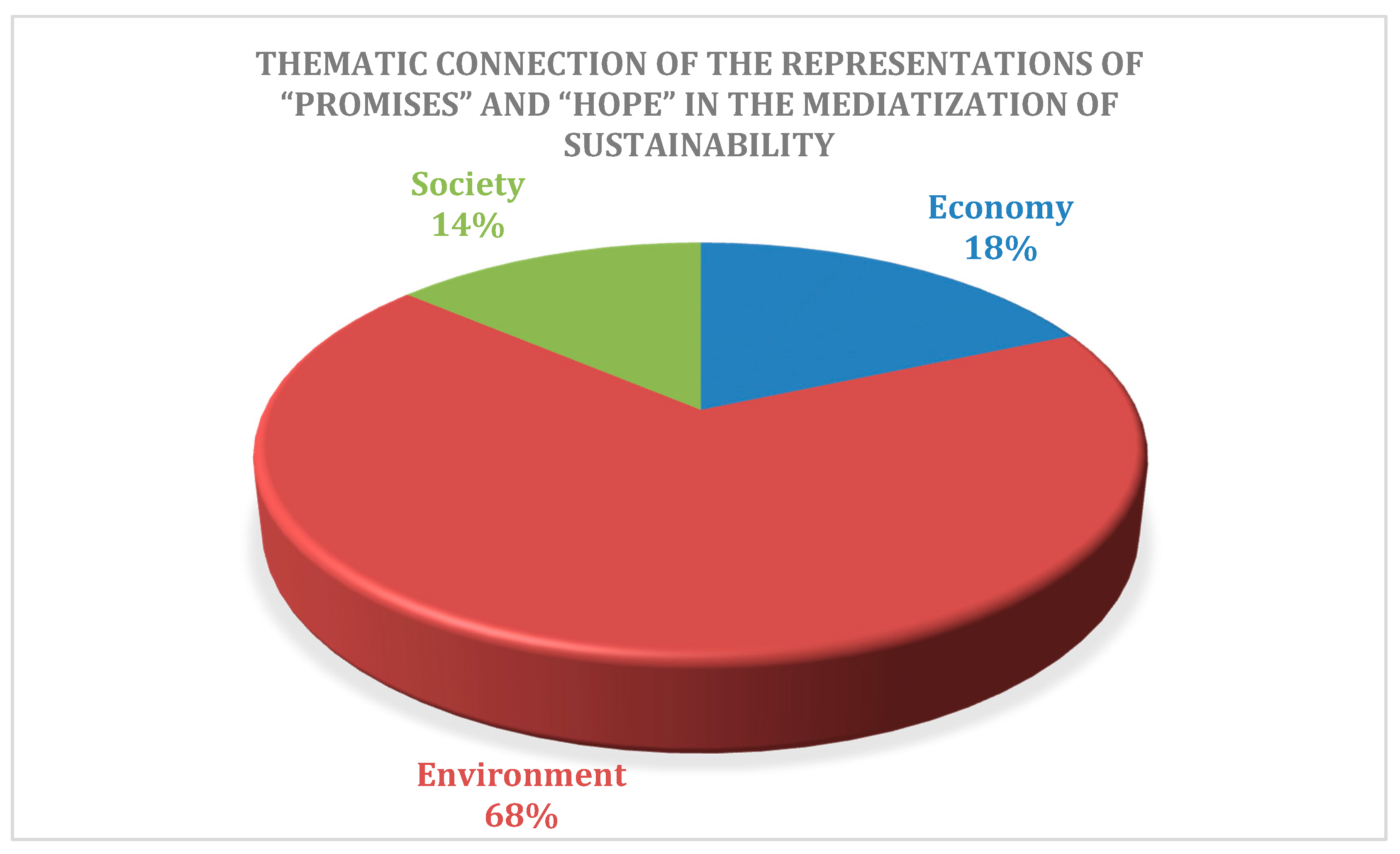 Sustainability 12 02095 g008