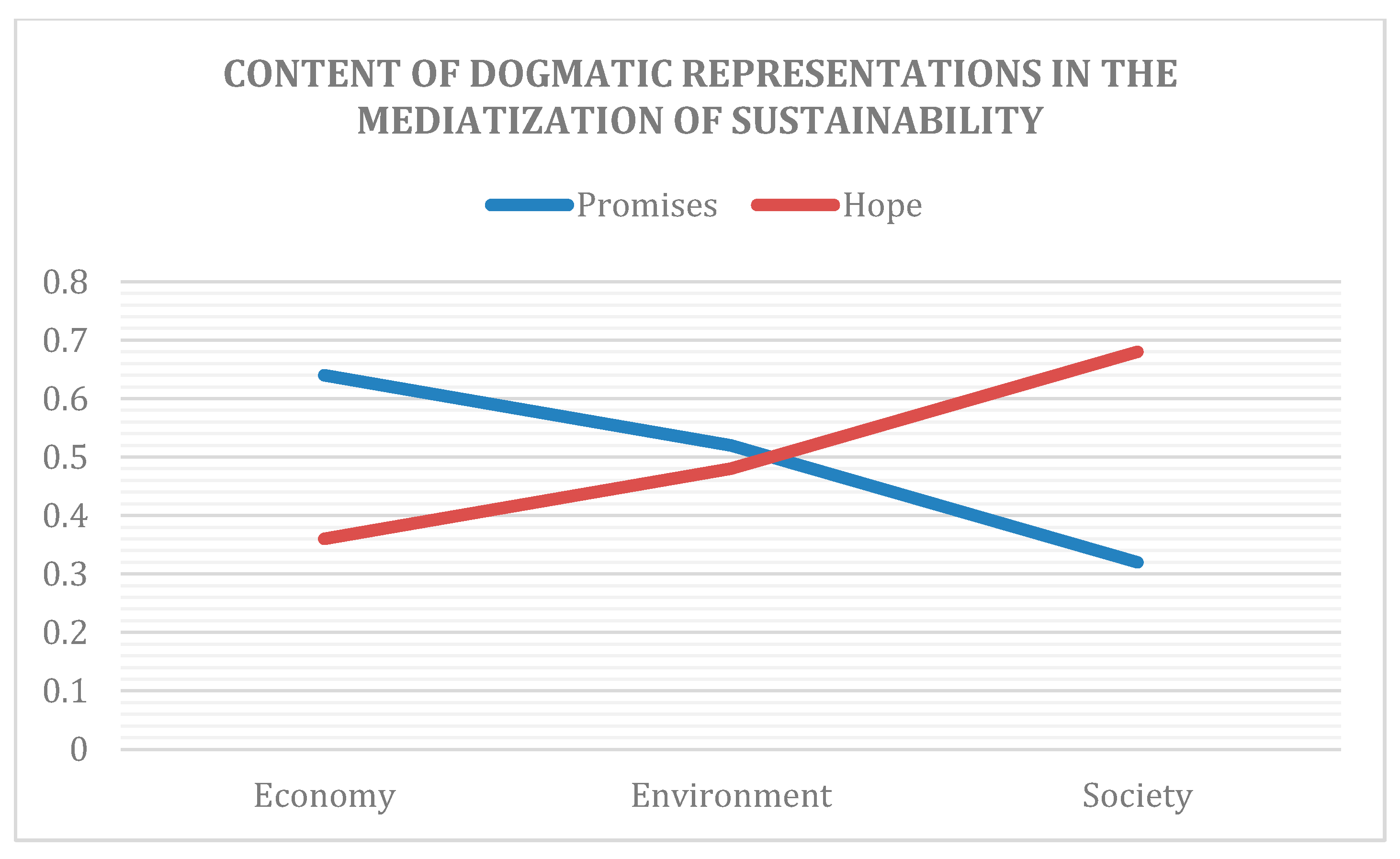 Sustainability 12 02095 g009