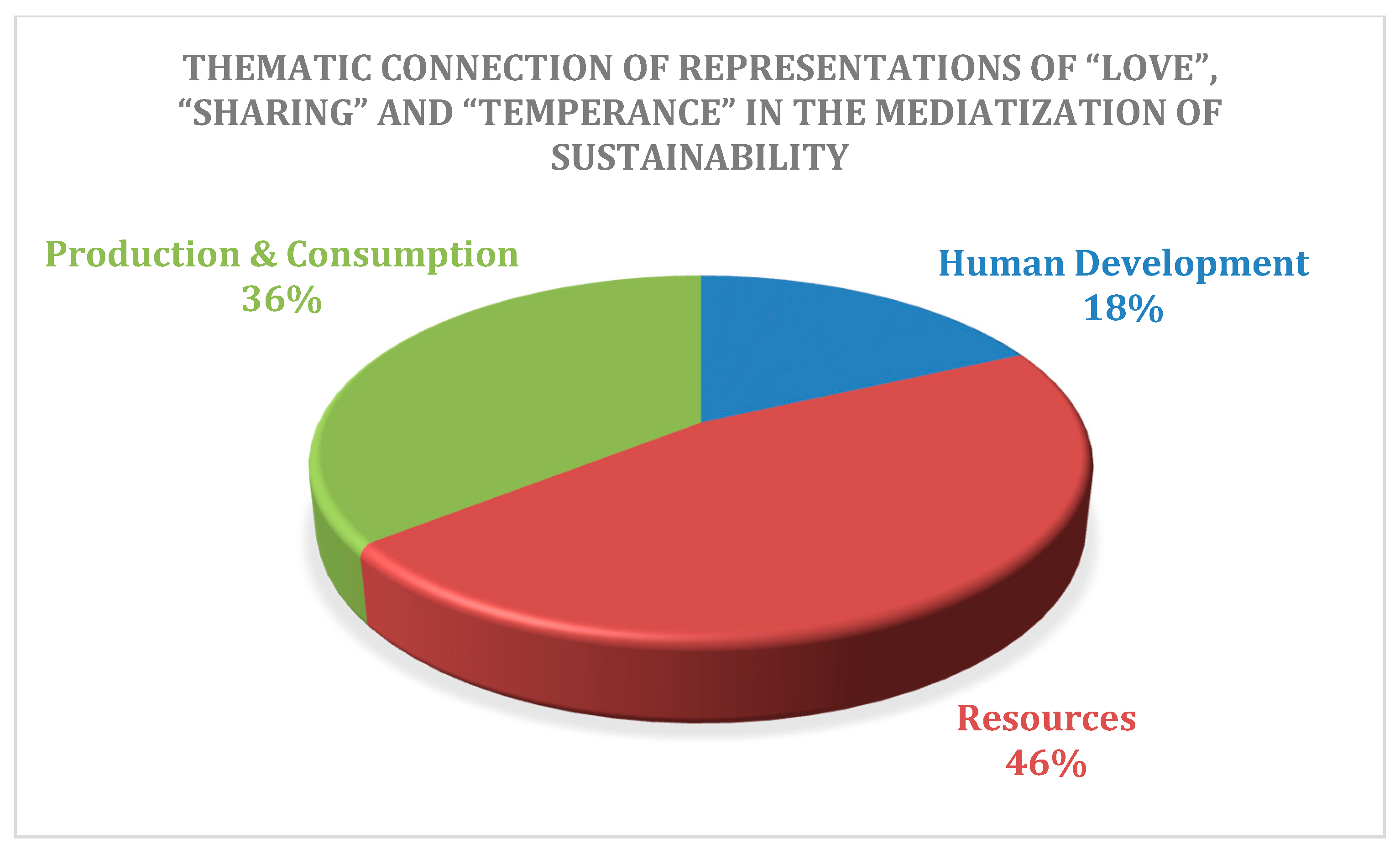 Sustainability 12 02095 g010