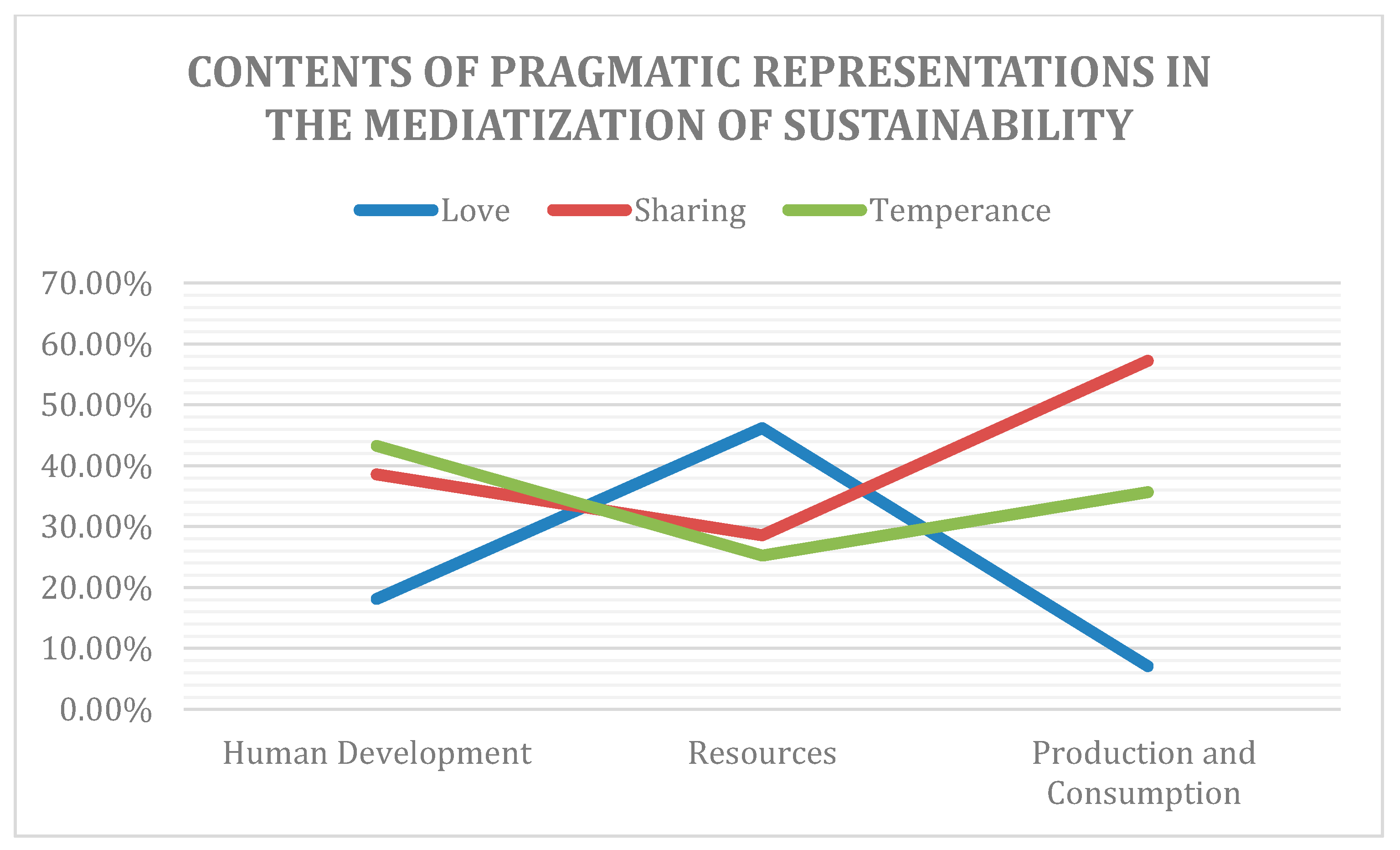 Sustainability 12 02095 g011