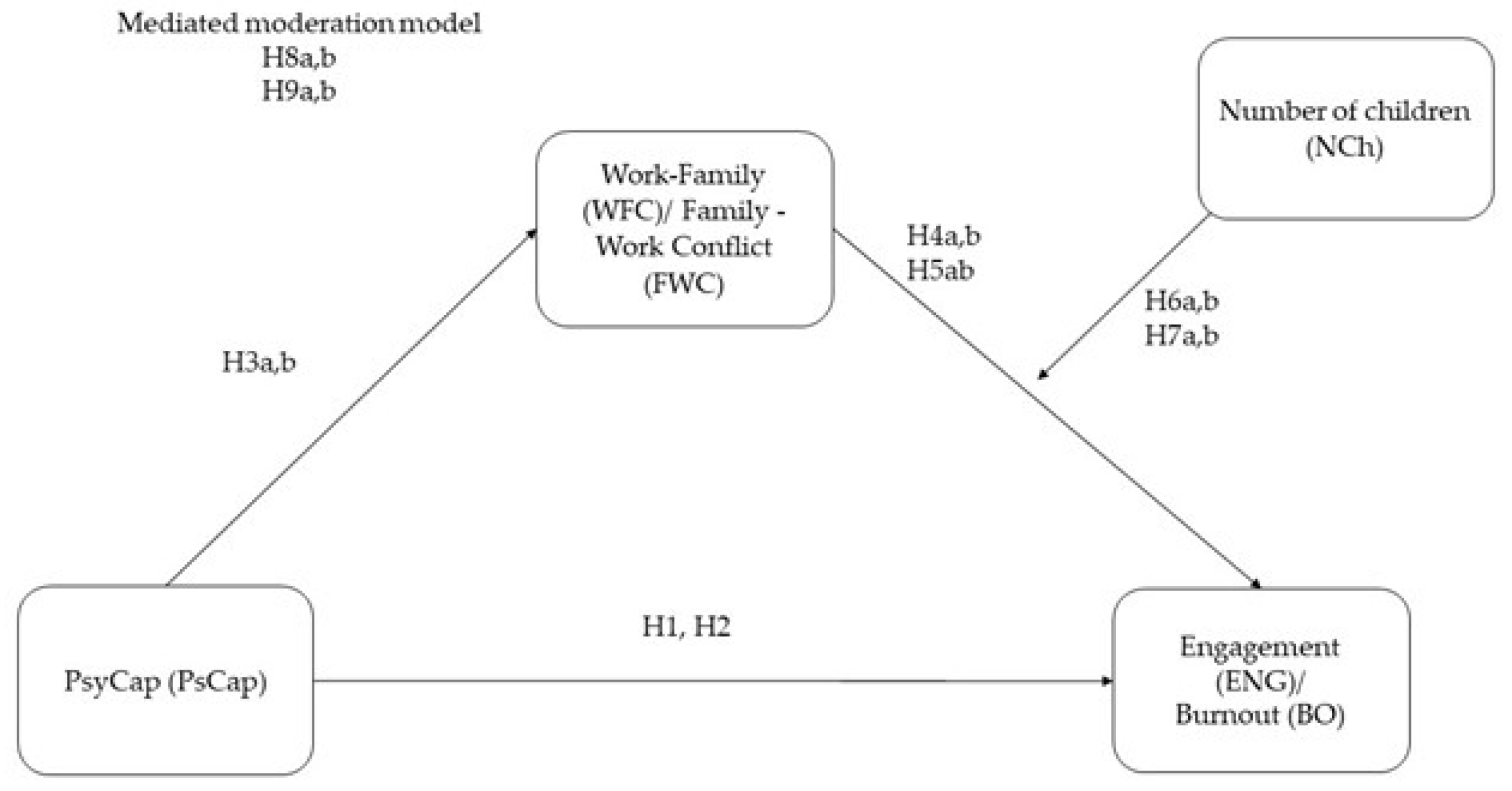 Sustainability 12 02100 g001