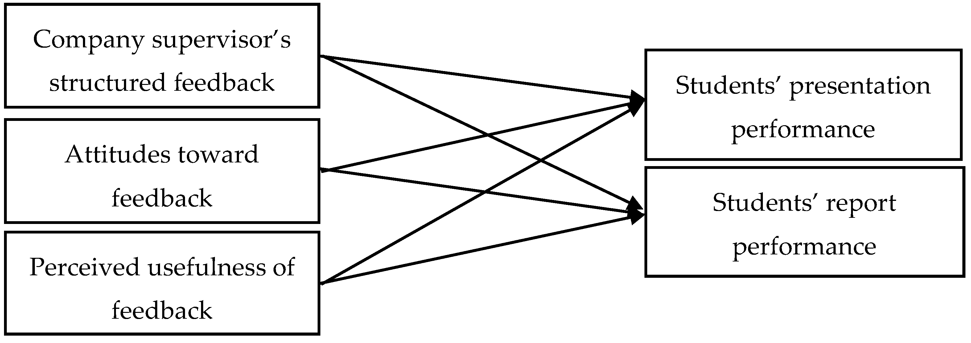 Sustainability 12 02101 g001