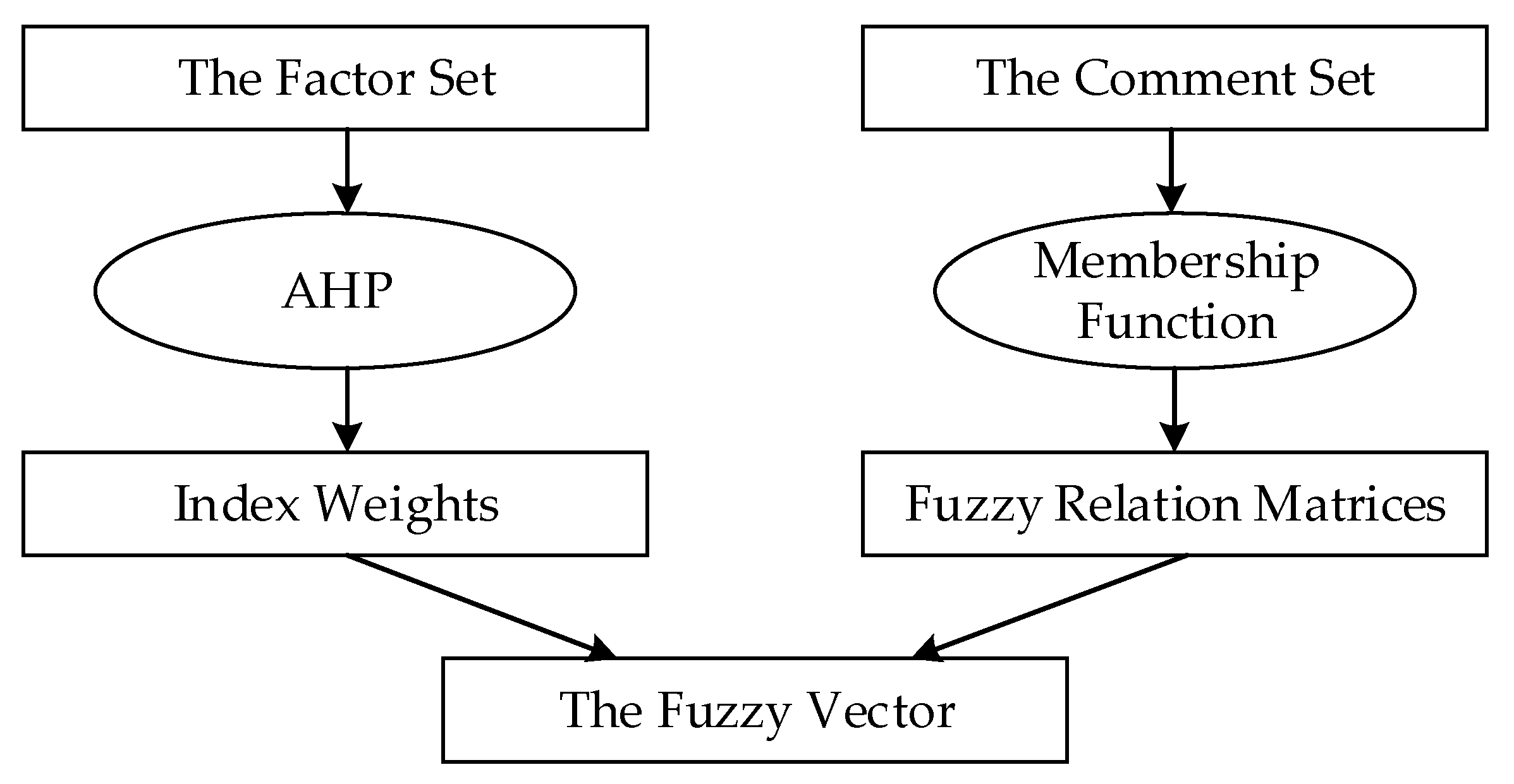Sustainability 12 02102 g001