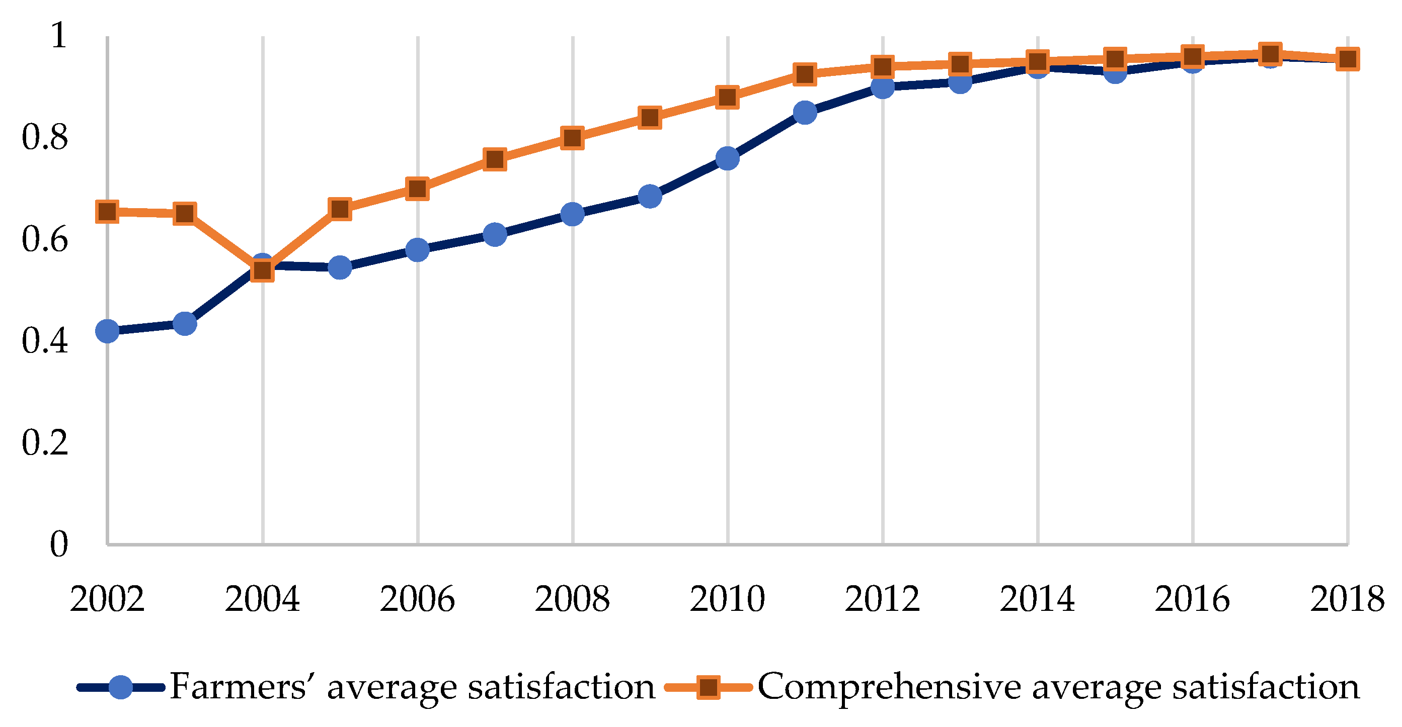 Sustainability 12 02102 g003