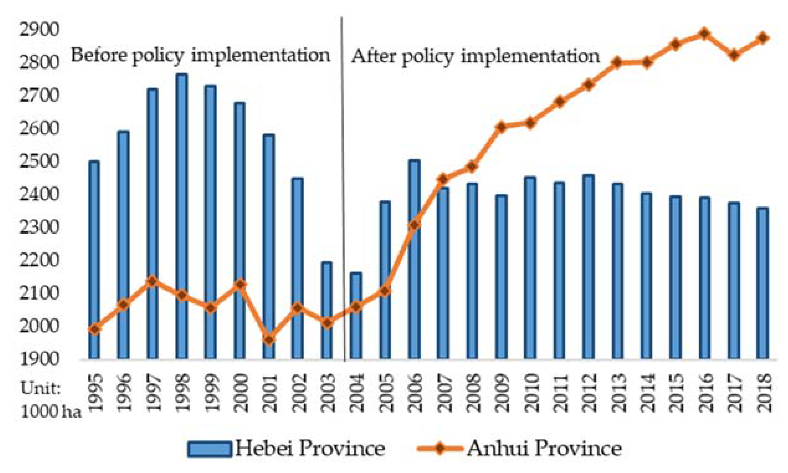 Sustainability 12 02102 g004