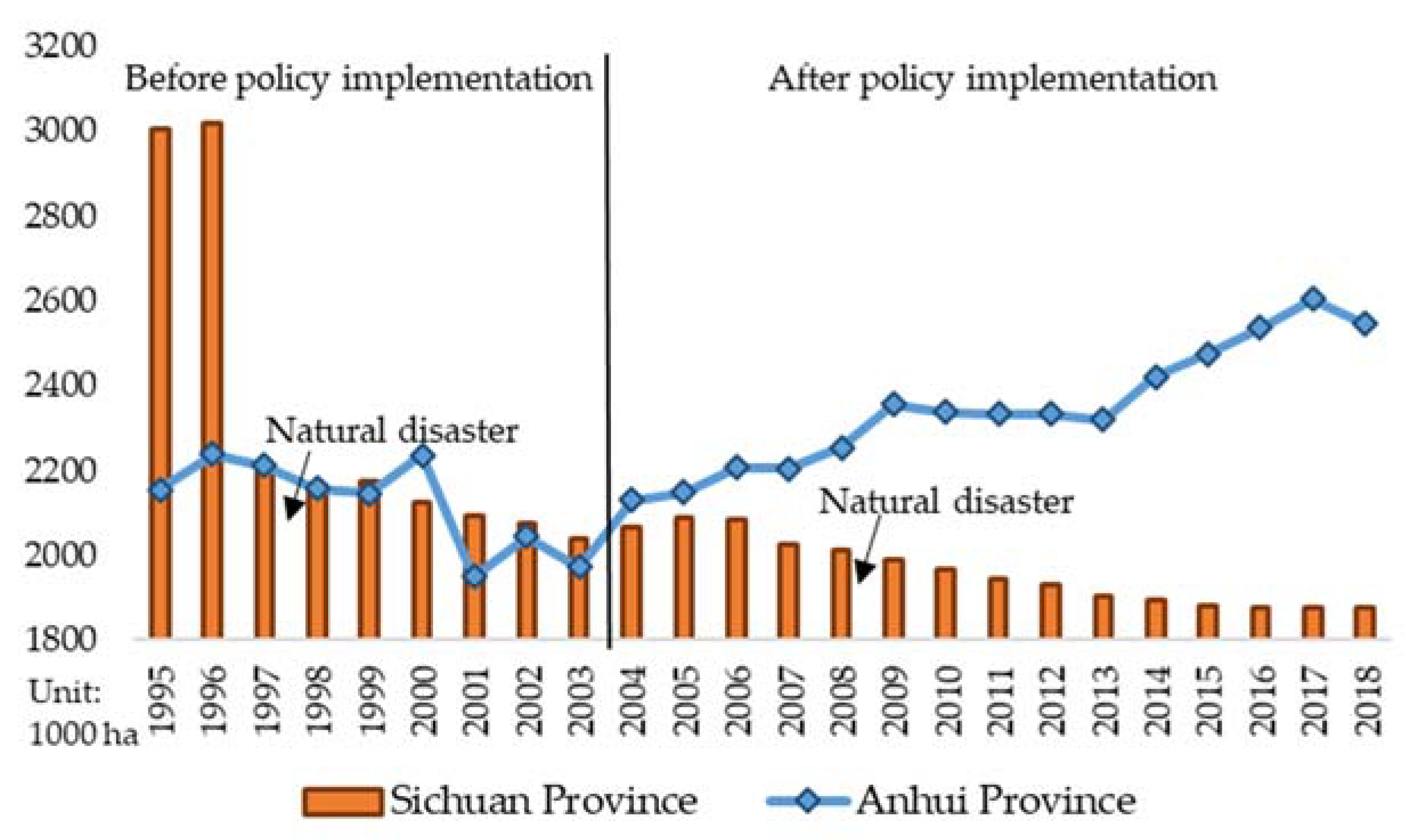 Sustainability 12 02102 g005