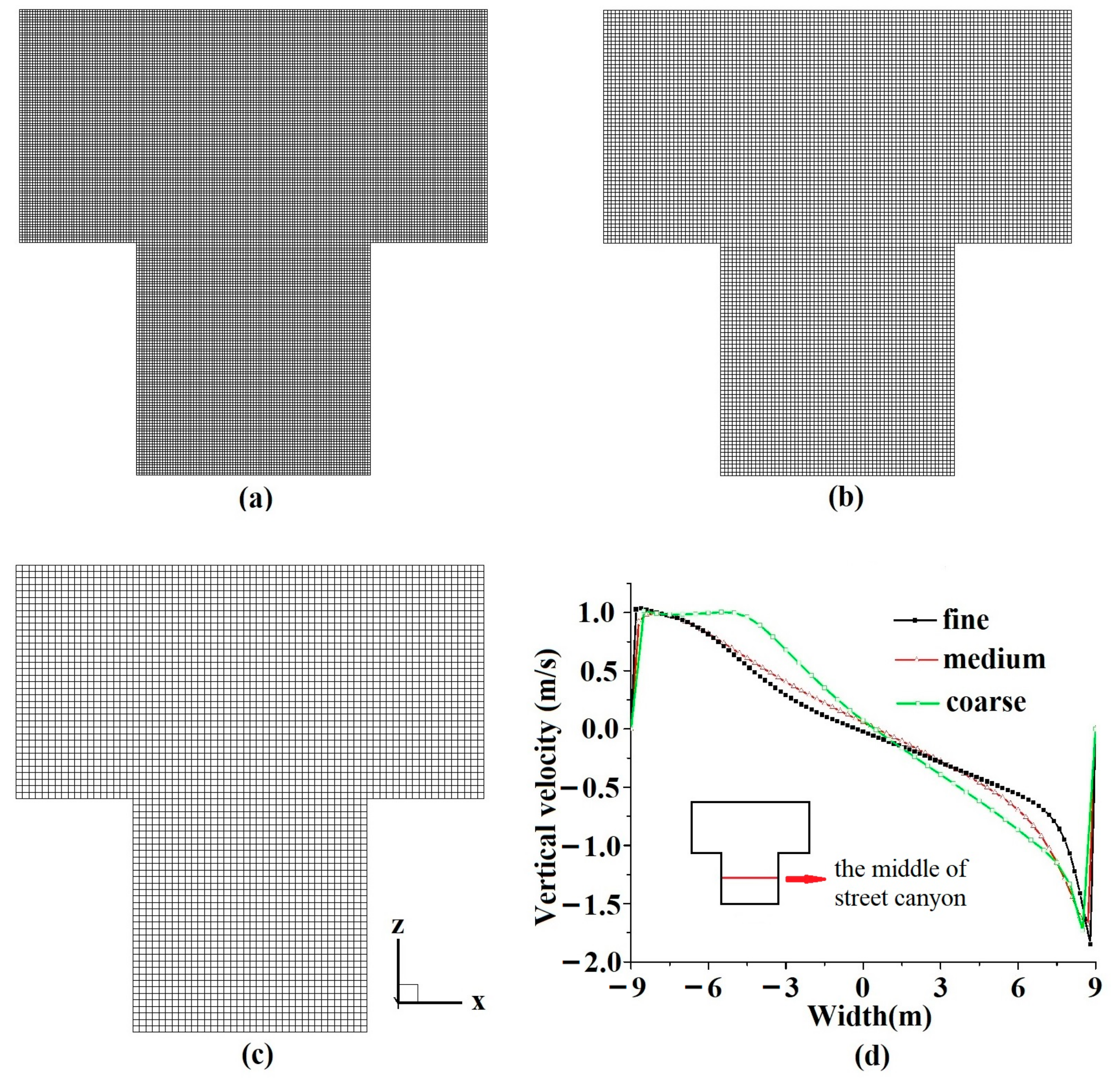 Sustainability 12 02105 g003