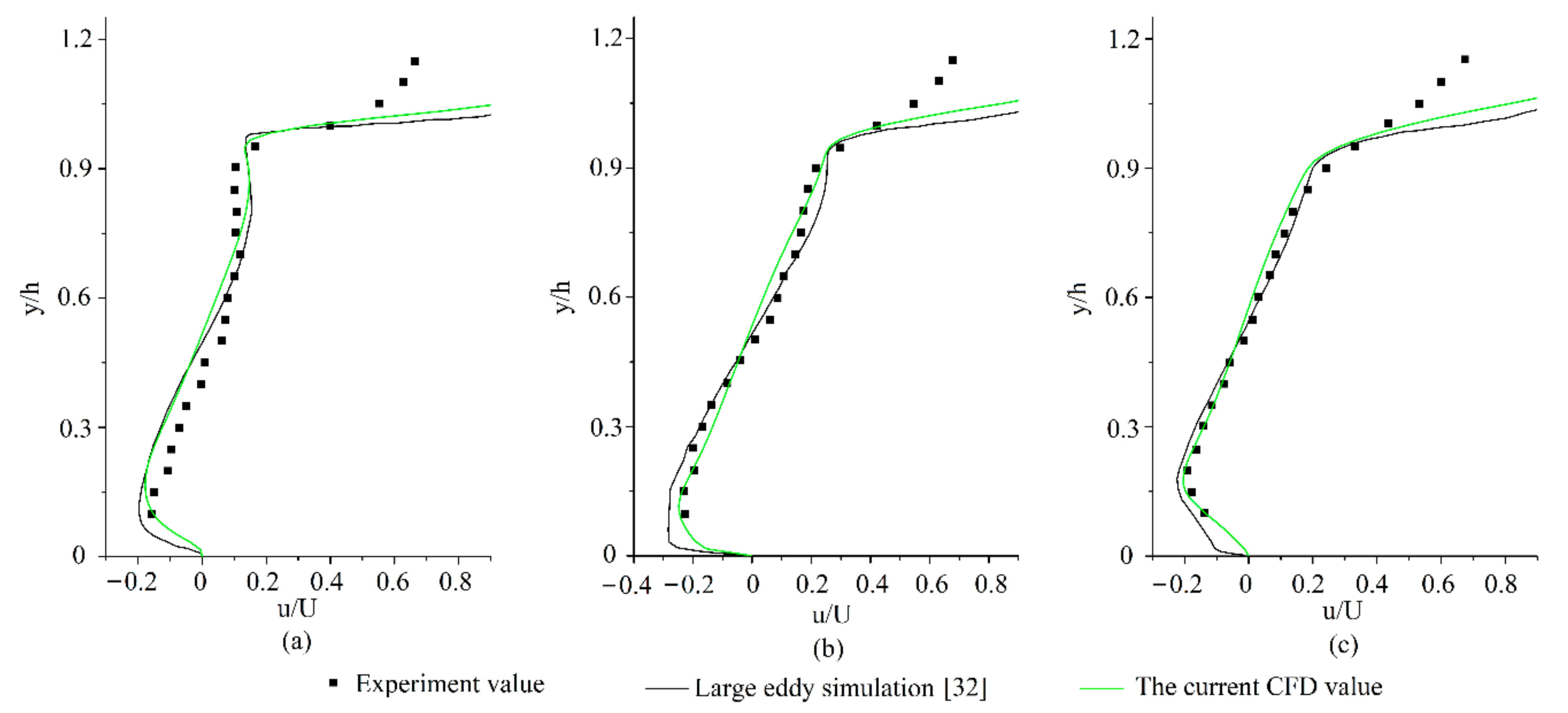 Sustainability 12 02105 g004