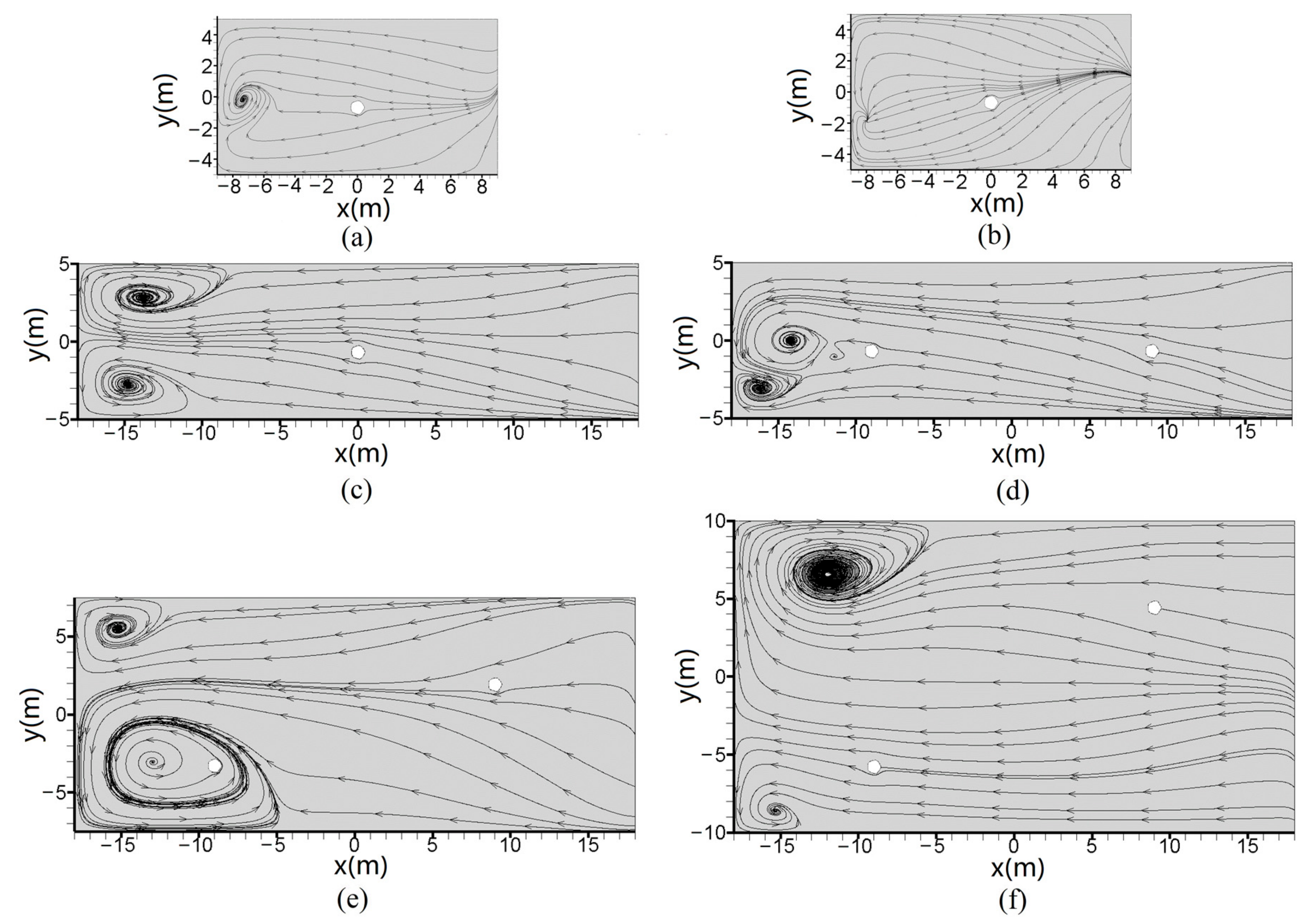 Sustainability Free Full Text Effect Of Street Canyon Shape And Tree Layout On Pollutant Diffusion Under Real Tree Model Html