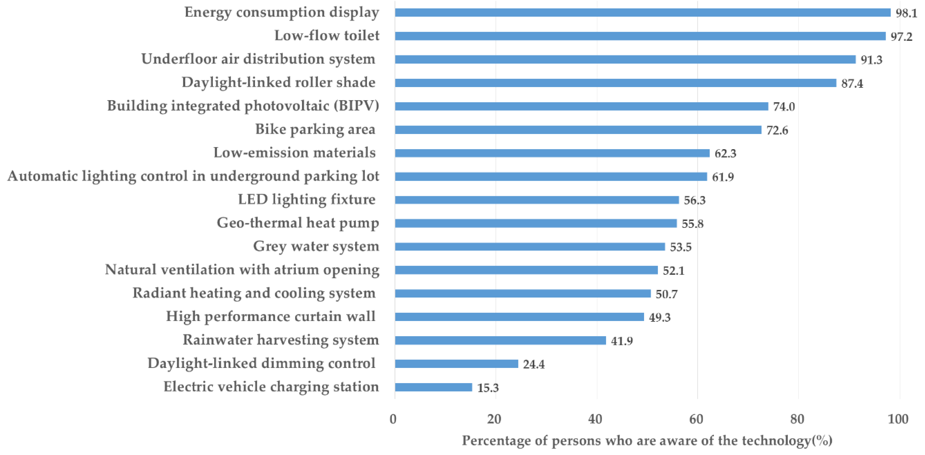 Sustainability 12 02109 g002 Sustainability 12 02109 g002
